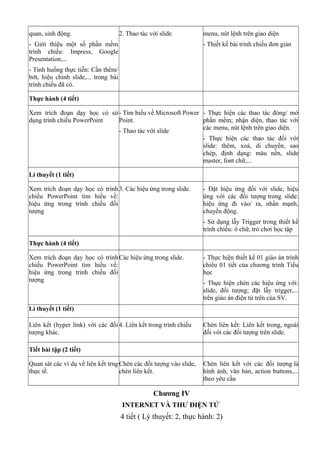 quan, sinh động.
- Giới thiệu một số phần mềm
trình chiếu: Impress, Google
Presentation,...
- Tình huống thực tiễn: Cần thêm/
bớt, hiệu chỉnh slide,... trong bài
trình chiếu đã có.
2. Thao tác với slide menu, nút lệnh trên giao diện
- Thiết kế bài trình chiếu đơn giản
Thực hành (4 tiết)
Xem trích đoạn dạy học có sử
dụng trình chiếu PowerPoint
- Tìm hiểu về Microsoft Power
Point.
- Thao tác với slide
- Thực hiện các thao tác đóng/ mở
phần mềm; nhận diện, thao tác với
các menu, nút lệnh trên giao diện.
- Thực hiện các thao tác đối với
slide: thêm, xoá, di chuyển, sao
chép, định dạng: màu nền, slide
master, font chữ,...
Lí thuyết (1 tiết)
Xem trích đoạn dạy học có trình
chiếu PowerPoint tìm hiểu về:
hiệu ứng trong trình chiếu đối
tượng
3. Các hiệu ứng trong slide. - Đặt hiệu ứng đối với slide, hiệu
ứng với các đối tượng trong slide:
hiệu ứng đi vào/ ra, nhấn mạnh,
chuyển động.
- Sử dụng lẫy Trigger trong thiết kế
trình chiếu: ô chữ, trò chơi học tập
Thực hành (4 tiết)
Xem trích đoạn dạy học có trình
chiếu PowerPoint tìm hiểu về:
hiệu ứng trong trình chiếu đối
tượng
Các hiệu ứng trong slide. - Thực hiện thiết kế 01 giáo án trình
chiếu 01 tiết của chương trình Tiểu
học
- Thực hiện chèn các hiệu ứng với:
slide, đối tượng; đặt lẫy trigger,...
trên giáo án điện tử trên của SV.
Lí thuyết (1 tiết)
Liên kết (hyper link) với các đối
tượng khác.
4. Liên kết trong trình chiếu Chèn liên kết: Liên kết trong, ngoài
đối với các đối tượng trên slide.
Tiết bài tập (2 tiết)
Quan sát các ví dụ về liên kết trng
thực tế.
Chèn các đối tượng vào slide,
chèn liên kết.
Chèn liên kết với các đối tượng là
hình ảnh, văn bản, action buttons,...
theo yêu cầu
Chương IV
INTERNET VÀ THƯ ĐIỆN TỬ
4 tiết ( Lý thuyết: 2, thực hành: 2)
 