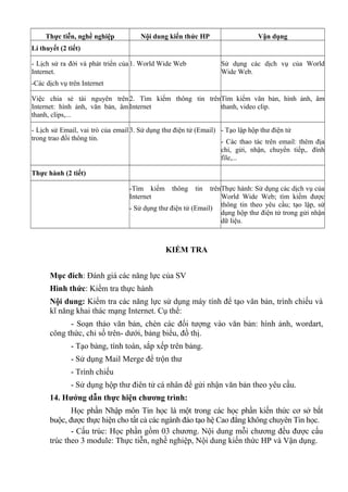 Thực tiễn, nghề nghiệp Nội dung kiến thức HP Vận dụng
Lí thuyết (2 tiết)
- Lịch sử ra đời và phát triển của
Internet.
-Các dịch vụ trên Internet
1. World Wide Web Sử dụng các dịch vụ của World
Wide Web.
Việc chia sẻ tài nguyên trên
Internet: hình ảnh, văn bản, âm
thanh, clips,...
2. Tìm kiếm thông tin trên
Internet
Tìm kiếm văn bản, hình ảnh, âm
thanh, video clip.
- Lịch sử Email, vai trò của email
trong trao đổi thông tin.
3. Sử dụng thư điện tử (Email) - Tạo lập hộp thư điện tử
- Các thao tác trên email: thêm địa
chỉ, gửi, nhận, chuyển tiếp,. đính
file,...
Thực hành (2 tiết)
-Tìm kiếm thông tin trên
Internet
- Sử dụng thư điện tử (Email)
Thực hành: Sử dụng các dịch vụ của
World Wide Web; tìm kiếm được
thông tin theo yêu cầu; tạo lập, sử
dụng hộp thư điện tử trong gửi nhận
dữ liệu.
KIỂM TRA
Mục đích: Đánh giá các năng lực của SV
Hình thức: Kiểm tra thực hành
Nội dung: Kiểm tra các năng lực sử dụng máy tính để tạo văn bản, trình chiếu và
kĩ năng khai thác mạng Internet. Cụ thể:
- Soạn thảo văn bản, chèn các đối tượng vào văn bản: hình ảnh, wordart,
công thức, chỉ số trên- dưới, bảng biểu, đồ thị.
- Tạo bảng, tính toán, sắp xếp trên bảng.
- Sử dụng Mail Merge để trộn thư
- Trình chiếu
- Sử dụng hộp thư điên tử cá nhân để gửi nhận văn bản theo yêu cầu.
14. Hướng dẫn thực hiện chương trình:
Học phần Nhập môn Tin học là một trong các học phần kiến thức cơ sở bắt
buộc, được thực hiện cho tất cả các ngành đào tạo hệ Cao đẳng không chuyên Tin học.
- Cấu trúc: Học phần gồm 03 chương. Nội dung mỗi chương đều được cấu
trúc theo 3 module: Thực tiễn, nghề nghiệp, Nội dung kiến thức HP và Vận dụng.
 