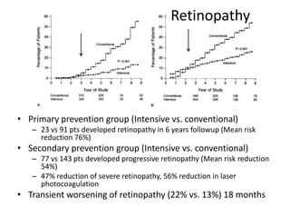 Retinopathy

• Primary prevention group (Intensive vs. conventional)
– 23 vs 91 pts developed retinopathy in 6 years followup (Mean risk
reduction 76%)

• Secondary prevention group (Intensive vs. conventional)
– 77 vs 143 pts developed progressive retinopathy (Mean risk reduction
54%)
– 47% reduction of severe retinopathy, 56% reduction in laser
photocoagulation

• Transient worsening of retinopathy (22% vs. 13%) 18 months

 