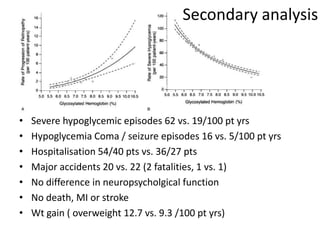 Secondary analysis

•
•
•
•
•
•
•

Severe hypoglycemic episodes 62 vs. 19/100 pt yrs
Hypoglycemia Coma / seizure episodes 16 vs. 5/100 pt yrs
Hospitalisation 54/40 pts vs. 36/27 pts
Major accidents 20 vs. 22 (2 fatalities, 1 vs. 1)
No difference in neuropsycholgical function
No death, MI or stroke
Wt gain ( overweight 12.7 vs. 9.3 /100 pt yrs)

 