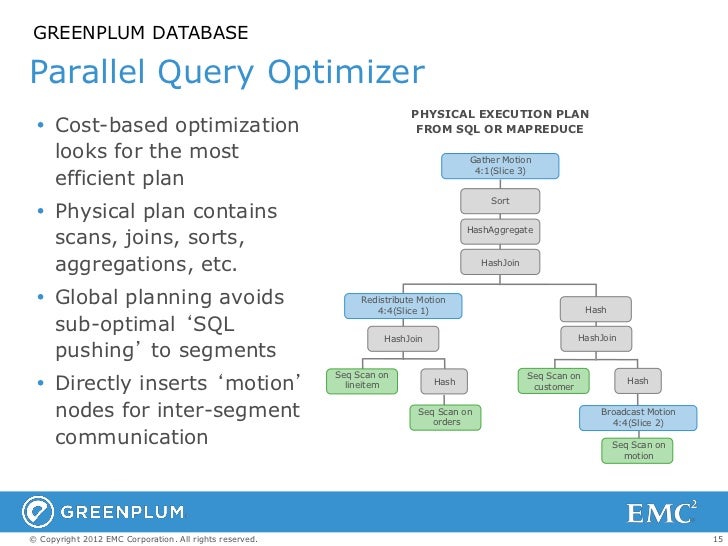 Greenplum Database Overview