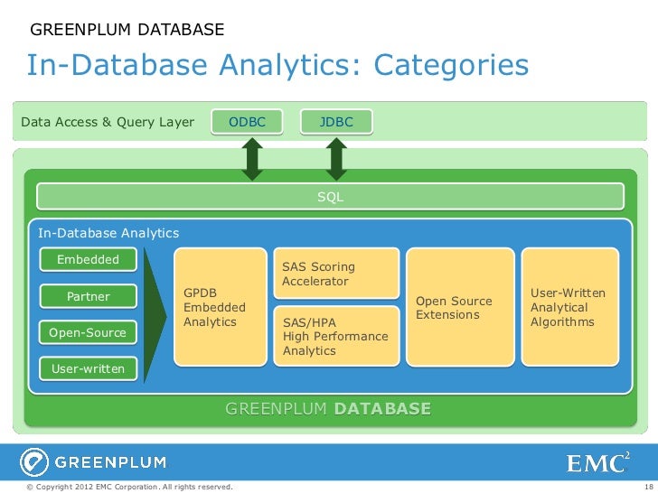 Greenplum Database Overview