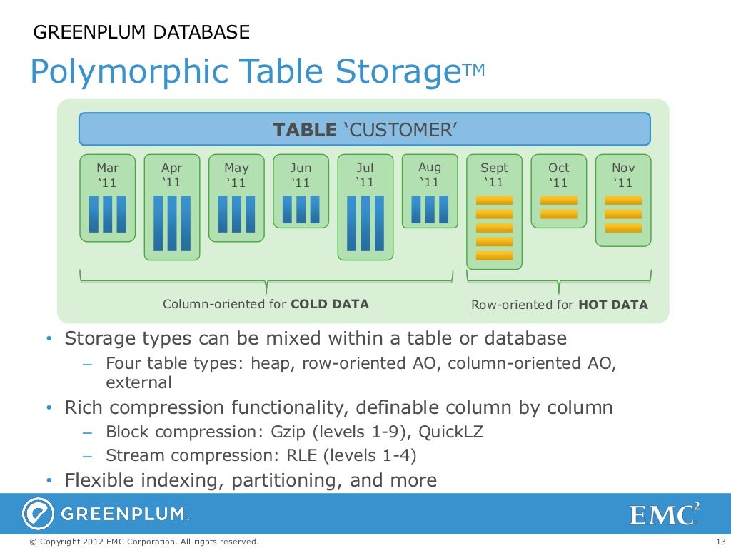 Greenplum Database Overview