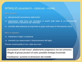 RITAGLIO (QUADRATO – CERCHIO – FIORE)
Mano d’azione:
 attivazionedel meccanismo delle forbici
 applicazione della forza per procedere in avanti sulla base di un’informazione
propriocettiva (resistenza del materiale)
 controllo della direzione da imprimere al gesto sulla base di informazione visiva
Mano di supporto:
 mantenere il foglio in posizione
 orientarlo per assecondare il direzionamento del taglio
Precisa consensualità di mov. delle due mani
Successione di tratti lineari: adattamento progressivo ma non armonico
Ritaglio di grosse porzioni di carta: possibile strategia funzionale
Facilitazione: aumento di dimensioni del modello
 