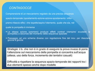 CONTAGOCCE
Comprensione di un meccanismo regolato da una precisa sequenza
spazio-temporale (spostamento-azione-azione-spostamento: infilo-
premo-rilascio-sfilo) che espelle/aspira l’elemento, quale che sia, nel
quale la pompetta è immersa
 La stessa azione (premere) produce effetti contrari (riempire/ svuotare la
pompetta) a seconda del momento della sequenza spaziale
 Passaggio ad uno schema diverso con regolazione fine del mov. per rilasciare
goccia a goccia
Strategie: il b. che non è in grado di eseguire la prova invece di porre
l’attenzione sul meccanismo della pompetta si concentra sull’acqua
(attesa, uso della forza, incremento dei tentativi casuali)
Difficoltà a rispettare la sequenza spazio-temporale dei rapporti tra i
due elementi spesso anche dopo modello
 