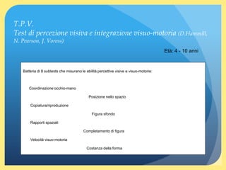 T.P.V.
Test di percezione visiva e integrazione visuo-motoria (D.Hammill,
N. Pearson, J. Voress)
Batteria di 8 subtests che misurano le abilità percettive visive e visuo-motorie:
Coordinazione occhio-mano
Posizione nello spazio
Copiatura/riproduzione
Figura sfondo
Rapporti spaziali
Completamento di figura
Velocità visuo-motoria
Costanza della forma
Età: 4 - 10 anni
 