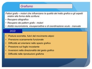 Fattori grafo – motori che influenzano la qualità del tratto grafico e gli aspetti
relativi alla forma della scrittura:
• Recupero allografico
• Recupero dei pattern grafo - motori
• Abilità neuromotoria, visuopercettive e di coordinazione oculo - manuale
• Postura scorretta, fulcri del movimento atipici
• Prensione scarsamente funzionale
• Difficoltà ad orientarsi nello spazio grafico
• Pressione sul foglio incostante
• Inversioni nella direzionalità del gesto grafico
• Difficoltà nelle riproduzioni grafiche
Grafismo
DCD
 