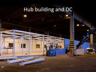 Hub	
  building	
  and	
  DC	
  
 
