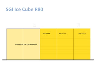 SGI	
  Ice	
  Cube	
  R80	
  
 