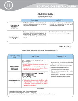 II                                                   EDUCACIÓN SECUNDARIA

                                                       ÁREA: EDUCACIÓN RELIGIOSA
                                                         COMPETENCIA POR CICLO

                                          CICLO VI                                             CICLO VII
                         ? el Plan de Salvación de Dios, y lo
                         Profundiza                                         ? en su vida la ley moral cristiana y
                                                                            Acoge
                            aplica en su actuación diaria con los demás,       universal del mandamiento del Amor como
     COMPRENSIÓN            respetando las diferencias.                        instrumento del Plan de Dios.
      DOCTRINAL
      CRISTIANA


                         Discierne
                         ?           y da testimonio de Fe, en su           Da testimonio de ser amigo de Jesús, promoviendo
                                                                            ?
                            comunidad, comprometiéndose a seguir las           las enseñanzas de la Doctrina Social de la Iglesia.
                            enseñanzas de Jesucristo y a trabajar con los
                            demás en el anuncio y construcción del
   DISCERNIMIENTO           Reino.
        DE FE




                                                                                                    PRIMER GRADO

                        COMPRENSIÓN DOCTRINAL CRISTIANA - DISCERNIMIENTO DE FE



   ORGANIZADOR DE
                                          CAPACIDADES                                         CONOCIMIENTOS
       ÁREA

                         DESARROLLO SOSTENIBLE Y
                         ECOEFICIENCIA.                                       La cuaresma es un tiempo oportuno para
                                                                              ?
                         Biodiversidad.
                         ? la acción creadora de Dios y de la
                          Analiza                                                 mejorar como cristiano.
                          biodiversidad.                                      ? me habla del plan amoroso de Dios.
                                                                              La biblia
     COMPRENSIÓN         ? Descubre que ha sido creado a imagen y
                                                                              ? imagen y semejanza de Dios.
                                                                              Somos
      DOCTRINAL            semejanza de Dios, en un ambiente natural
      CRISTIANA            saludable y que tiene una misión.                  La biodiversidad como regalo de dios
                                                                              ?
                                                                              ? ha hecho para ser su hijo y cuidar
                                                                              Dios me
                                                                                  todo lo que creo.
                         DESARROLLO SOSTENIBLE Y
                                                                              ? llama a la santidad y a la reflexión
                                                                              Dios nos
                         ECOEFICIENCIA
                         Agua, Aire y Suelo                                       del cuidado de nuestro medio ambiente.


 DISCERNIMIENTO DE       ? misericordia de Dios y la
                         Valora la
          FE                importancia de los elementos
                            naturales, como muestra de amor
                            para la humanidad.

                                                       ACTITUDES

? las creencias de otras confesiones religiosas
Respeta
? y tolera las diversas opiniones y creencias
Respeta
Promueve el respeto a la persona humana y a la biodiversidad en todas sus dimensiones
?
 