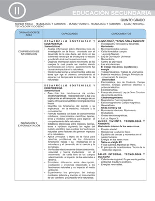 II                                              EDUCACIÓN SECUNDARIA
                                                                                                QUINTO GRADO
MUNDO FÍSICO, TECNOLOGÍA Y AMBIENTE - MUNDO VIVIENTE, TECNOLOGÍA Y AMBIENTE - SALUD INTEGRAL,
TECNOLOGÍA Y SOCIEDAD

  ORGANIZADOR DE
                                     CAPACIDADES                                        CONOCIMIENTOS
      ÁREA

                    DESARROLLO SOSTENIBLE Y                                MUNDO FÍSICO, TECNOLOGÍA Y AMBIENTE
                    ECOEFICIENCIA                                          Investigación, Innovación y desarrollo.
                                                                           ?
                    Sostenibilidad                                           Movimiento
                    ? información sobre diferentes tipos de
                      Analiza                                              Movimiento de los cuerpos
                                                                           ?
  COMPRENSIÓN DE       investigación en la física vinculado con el         Caída libre de los cuerpos
                                                                           ?
   INFORMACIÓN         desarrollo de la vida diaria, así como en las       ?de Newton.
                                                                           Leyes
                       diferentes ramas que se divide para su estudio      ? Gravitación Universal
                                                                           Ley de
                       y evolución en el mundo que nos rodea.              ?
                                                                           Biomecánica.
                    ? información sobre movimiento de los
                      Organiza                                             ? de gravedad.
                                                                           Centro
                      cuerpos la cual puede ser medido siendo              Las articulaciones.
                                                                           ?
                      suministrado por la tierra aparentemente fija          El trabajo mecánico, la potencia y
                      causando impactos en la naturaleza.                    energía
                    ? Interpreta las teorías y conocimientos sobre las     ? Mecánico. Trabajo de una fuerza.
                                                                             Trabajo
                      leyes que rige el universo considerando al           ? mecánica. Energía. Principio de
                                                                             Potencia
                      espacio y al tiempo para la descripción de la           conservación de energía.
                      naturaleza                                              Electricidad
                                                                           ? Electrostática, Ley de Coulomb, Campo
                    DESARROLLO SOSTENIBLE Y                                   eléctrico, Energía potencial eléctrica y
                    ECOEFICIENCIA                                             potencial eléctrico.
                    Sostenibilidad                                         ? Electrodinámica.
                    ?i b e l o s f e n ó m e n o s d e o n d a s
                      Descr                                                ? electromotriz. Ley de Ohm. Circuitos
                                                                             Fuerza
                      electromagnéticas relacionado con la luz y su           de corriente eléctrica.
                      implicancia en el transporte de energía de un           Electromagnetismo
                      lugar a otro para convertirla en energía eléctrica   ? Magnetismo. Fuerza magnética.
                      limpia.                                              ? Electromagnetismo. Campo magnético.
                    ? Describe los fenómenos del sonido y su               ? Generadores.
                      implicancia en la medicina, industria y la             Onda: sonido y luz
                      comunicación.                                        ? Movimiento vibratorio. Movimiento
                    ? hipótesis con base de conocimientos
                      Formula                                                Ondulatorio.
                      cotidianos, conocimientos científicos, teorías,      ? electromagnéticas.
                                                                             Ondas
                      leyes y modelos científicos para explicar el         ? Rayos X.
                                                                             La Luz.
                      comportamiento de la naturaleza.                     MUNDO VIVIENTE, TECNOLOGÍA Y
   INDAGACIÓN Y     ? Establece diferencias entre modelos, teorías,        AMBIENTE
 EXPERIMENTACIÓN      leyes e hipótesis siguiendo las reglas del           Movimiento interno de los seres vivos.
                      método científico para explicar los fenómenos        ? arterial.
                                                                             Presión
                      naturales como factores de generan impactos          ? Resistencia y esfuerzo físico
                      en la naturaleza..                                   ? Equilibrio de fuerzas y momentos en el
                    ? principios y leyes de la física para
                      Aplica                                                 cuerpo humano.
                       resolver problemas de los diferentes                ? en los seres vivos
                                                                             Energía
                       fenómenos físicos y su implicancia en la              Física en el siglo XX
                       naturaleza y el desarrollo de la ciencia y la       ? Física cuántica. Hipótesis de Plank.
                       tecnología.                                         ? El principio de Incertidumbre. Teoría de la
                    ? las relaciones entre distancia recorrida,
                       Verifica                                               relatividad especial.
                        velocidad y fuerza involucrada           en el     ?
                        movimiento de caída libre de los cuerpos           SALUD INTEGRAL, TECNOLOGÍA Y
                        relacionándolo el impacto de los asteriodes a      SOCIEDAD
                        la tierra .                                        ? Calentamiento global. Proyectos de gestión
                    ? Establece diferencia entre descripción,                ambiental. Equilibrio ecológico.
                        explicación y evidencia relacionado a los          ? renovables.
                                                                             Energías
                        fenómenos naturales y su impacto al medio
                        ambiente.
                    ? Experimenta los principios del trabajo
                      mecánico, potencia y energía. en instrumentos
                      de uso cotidiano y su impacto en la naturaleza.
 