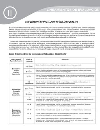 LINEAMIENTOS DE EVALUACIÓN
II
                            LINEAMIENTOS DE EVALUACIÓN DE LOS APRENDIZAJES

l La evaluación debe ser concebida como un proceso permanente, para lo cual las escalas de calificación se plantean como una forma concreta de
informar cómo ese proceso va en evolución ,por ello hay que ser muy cuidadosos en la forma concreta de informar cómo ese proceso va en
evolución, por ello hay que ser muy cuidadosos en la forma en que calificamos ,sin perder de vista que es producto del proceso evaluativo.
En la práctica diaria debemos utilizar varias estrategias que nos permitan dar seguimiento a los avances y dificultades de los estudiantes, hay que
formular criterios e indicadores claros en función de las competencias que hayamos previsto desarrollar a lo largo del año, de modo que de manera
efectiva evaluemos y no nos quedemos en una simple medición poco fiel a los verdaderos logros de los estudiantes.

La existencia de una escala de calificación que no es común a los tres niveles, no invalida que manejemos un mismo enfoque de evaluación ,hay un
proceso de por medio que nos debe brindar la información necesaria para hacer de la calificación un claro reflejo de la evaluación de los
aprendizajes ,esto significa que no hay que acumular calificaciones sino que se debe tomar las acciones inmediatas para atender las dificultades de
un estudiante de manera oportuna ,respetando su ritmo de aprendizaje, sus estilos y particularidades .Los niños y adolescentes de las diferentes
partes a distinta unos de otros ,cada uno es un ser único y por ello hay que evaluarlos de acuerdo con sus propias características.


Escala de calificación de los aprendizajes en la Educación Básica Regular

   Nivel Educativo          Escalas de                                                             Descripción
 Tipo de Calificación       Calificación

                                  A           Cuando el estudiante evidencia el logro de los aprendizajes previstos en el tiempo programado.
                            Logro previsto
     Educación
       Inicial                    B           Cuando el estudiante está en camino de lograr los aprendizajes previstos, para lo cual requiere
                             En proceso       acompañamiento durante un tiempo razonable para lograrlo.
      Literal y
     Descriptiva
                                  C           Cuando el estudiante está empezando a desarrollar los aprendizajes previstos o evidencia dificultades
                              En inicio       para el desarrollo de éstos y necesita mayor tiempo de acompañamiento e intervención del docente de
                                              acuerdo con su ritmo y estilo de aprendizaje.

                                 AD           Cuando el estudiante evidencia el logro de los aprendizajes previstos,demostrando incluso un
                           Logro destacado    manejo solvente y muy satisfactorio en todas las tareas propuestas.

                                  A           Cuando el estudiante evidencia el logro de los aprendizajes previstos en el tiempo programado.
                            Logro previsto
     Educación
      Primaria
                                  B           Cuando el estudiante está en camino de lograr los aprendizajes previstos, para lo cual requiere
      Literal y                               acompañamiento durante un tiempo razonable para lograrlo.
                             En proceso
     Descriptiva
                                  C           Cuando el estudiante está empezando a desarrollar los aprendizajes previstos o evidencia
                              En inicio       dificultades para el desarrollo de éstos y necesita mayor tiempo de acompañamiento e intervención
                                              del docente de acuerdo con su ritmo y estilo de aprendizaje.

                               20 - 18        Cuando el estudiante evidencia el logro de los aprendizajes previstos, demostrando incluso un
                                              manejo solvente y muy satisfactorio en todas las tareas propuestas


     Educación                 17 - 14        Cuando el estudiante evidencia el logro de los aprendizajes previstos en el tiempo programado.
     Secundaria
     Numérica y                13 - 11        Cuando el estudiante está en camino de lograr los aprendizajes previstos, para lo cual requiere
     Descriptiva                              acompañamiento durante un tiempo razonable para lograrlo.

                               10 - 00        Cuando el estudiante está empezando a desarrollar los aprendizajes previstos o evidencia
                                              dificultades para el desarrollo de éstos y necesita mayor tiempo de acompañamiento e intervención
                                              del docente de acuerdo con su ritmo y estilo de aprendizaje.
 