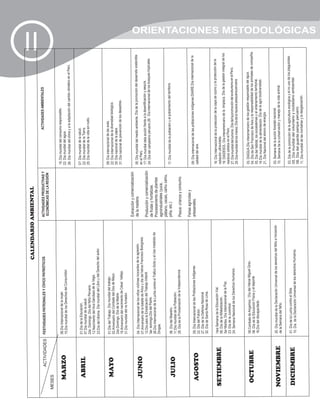 CALENDARIO AMBIENTAL


MESES
        ACTIVIDADES   FESTIVIDADES PATRONALES Y CÍVICO PATRIÓTICOS



                      08.Día Internacional de la mujer.
                                                                                                          ACTIVIDADES PRODUCTIVAS Y
                                                                                                           ECONÓMICAS DE LA REGIÓN
                                                                                                                                                                     ACTIVIDADES AMBIENTALES



                                                                                                                                          15: Día mundial del consumo responsable.
                                                                                                                                                                                                                            II
   MARZO              15.Día mundial de los Derechos del Consumidor.                                                                      22: Día mundial del agua.
                                                                                                                                          26: Día mundial del clima y a la adaptación del cambio climático en el Perú.


                      01.Día de la Educación.                                                                                             07: Día mundial de la salud.
   ABRIL              07.Día mundial de la salud.                                                                                         22: Día mundial de la Tierra.
                      2do. Domingo .Día del Niño Peruano.                                                                                 25: Día mundial de la vida sin ruido.
                      12.Nacimiento del Inca Garcilaso de la Vega.
                      23.Día del Idioma. Día mundial del Libro y del Derecho del autor.

                      01.Día del Trabajo. Día mundial del trabajo.                                                                        09: Día internacional de las aves.
    MAYO              02.Aniversario del Combate del Dos de Mayo.                                                                         22: Día internacional de la diversidad biológica.
                      2do Domingo. Día de la Madre.                                                                                       30: Día nacional de la papa.
                      19.Aniversario del nacimiento de César Vallejo.                                                                     31: Día nacional de prevención de los desastres.
                      31.Día mundial del no fumador.
                                                                                                          Extracción y comercialización
                      04. Día Internacional de los niños víctimas inocentes de la agresión.               de la madera.                   05: Día mundial del medio ambiente. Día de la promoción del desarrollo sostenible
   JUNIO              07.Aniversario de la batalla de Árica y día del héroe Francisco Bolognesi.                                          en el Perú.
                      12.Día para la Erradicación del Trabajo Infantil.                                   Producción y comercialización   17: Día mundial dela acción frente a la desertificación y sequía.
                      3er. domingo.Día del Padre.                                                                                         24: Día del campesino peruano.26: Día internacional de los bosques tropicales.
                                                                                                          de frutas y hortalizas.
                      26.Día Internacional de la Lucha contra el Tráfico Ilícito y el Uso Indebido de     Procesamiento de plantas
                      Drogas.
                                                                                                          agroindustriales (yuca,
                                                                                                          plátano, cacao, camu camu,
                      06. Día del Maestro.                                                                piña, etc.)                     11: Día mundial de la población y el poblamiento del territorio.
    JULIO             11.Día mundial de la Población.
                      28. Día de la Proclamación de la Independencia.                                     Pesca: crianza y consumo.

                                                                                                          Ferias agrícolas y
                      09. Día Internacional de las Poblaciones Indígenas.                                 artesanales.                    09: Día internacional de las poblaciones indígenas.DIAIRE.Día internacional de la
  AGOSTO              22. Día del Folclor.                                                                                                calidad del aire.
                      27. Día de la Defensa Nacional.
                      30. Día de Santa Rosa de Lima.

                      1era Semana de la Educación Víal.                                                                                   16: Día Internacional de la protección de la capa de ozono y la protección de la
 SETIEMBRE            08. Día de la Alfabetización.                                                                                       radiación ultravioleta.
                      3er Martes. Día Internacional de la Paz.                                                                            19: DIADESOL: Día interamericano de la limpieza. Día de la gestión integral de los
                      23. Día de la Juventud.                                                                                             residuos sólidos en el Perú.
                      24. Semana Nacional de los Derechos Humanos.                                                                        27. Día mundial del turismo. Día del la promoción del ecoturismo en el Perú.
                                                                                                                                          29. Día mundial de los mares. Día de la riqueza pesquera peruana.


                      08.Combate de Angamos : Día del Héroe Miguel Grau.                                                                  03. DIAGUA.Día interamericano de loa gestión responsable del agua.
  OCTUBRE             08. Día de la Educación Física y el deporte.                                                                        04. Día de San Francisco de Asís y la responsabilidad de los animales de compañía.
                      16.Día del discapacitado.                                                                                           05. Día del hábitat, los ecosistemas y el ordenamiento territorial.
                                                                                                                                          16 Día mundial de la alimentación. Día de la agro biodiversidad.
                                                                                                                                          21. Día Nacional del ahorro de energía.


                      20. Día mundial de la Declaración Universal de los derechos del Niño e Iniciación                                   03. Semana de la acción forestal nacional.
NOVIEMBRE             de la Semana del Niño.                                                                                              10. Semana de la conservación y manejo de la vida animal.


                      01. Día de la Lucha contra el Sida.                                                                                 03. Día de la promoción de la agricultura ecológica y el no uso de los plaguicidas.
 DICIEMBRE            10. Día de la Declaración Universal de los derechos Humanos.                                                        05. Día mundial del voluntario y ciudadano ambiental.
                                                                                                                                          06. Día del guarda parque peruano.
                                                                                                                                          11. Día mundial de las montañas y la desglaciación.
                                                                                                                                                                                                                                ORIENTACIONES METODOLÓGICAS
 