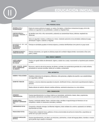 EDUCACIÓN INICIAL
II
                                                                          CICLO II

                                                                 ÁREA: PERSONAL SOCIAL

     DESARROLLO DE LA           Explora de manera autónoma el espacio, su cuerpo y los objetos, e interactúa en situaciones de juego y de la vida
     PSICOMOTRICIDAD
                                cotidiana con seguridad en sus posibilidades y cuidando su integridad física.

     CONSTRUCCIÓN DE LA         Se identifica como niño o niña, reconociendo y valorando sus características físicas y afectivas, respetando las
     IDENTIDAD PERSONAL Y
     AUTONOMÍA
                                diferencias.

                                Actúa con seguridad, iniciativa y confianza en sí mismo, mostrando autonomía en las actividades cotidianas de juego,
                                alimentación e higiene, cuidando su integridad

     DESARROLLO DE LAS          Participa en actividades grupales en diversos espacios y contextos identificándose como parte de un grupo social.
     RELACIONES
     DE CONVIVENCIA
     DEMOCRÁTICA

     TESTIMONIO DE VIDA EN LA   Participa activamente y con agrado en prácticas propias de la confesión religiosa familiar, reconociendo a Dios como
     FORMACIÓN CRISTIANA
                                padre y creador.

                                                                ÁREA: CIENCIA Y AMBIENTE

     CUERPO HUMANO Y            Practica con agrado hábitos de alimentación, higiene y cuidado de su cuerpo, reconociendo su importancia para conservar
     CONSERVACIÓN
     DE LA SALUD
                                su salud.

     SERES VIVIENTES, MUNDO     Reconoce y valora la vida de las personas, las plantas y animales, las características generales de su medio ambiente,
     FÍSICO Y CONSERVACIÓN
     DEL AMBIENTE
                                demostrando en acciones concretas, interés por su cuidado y conservación.

                                                                    ÁREA: MATEMÁTICA

     NÚMERO Y RELACIONES        Establece relaciones de semejanza y diferencia, entre personas y objetos de acuerdo a sus características
                                con seguridad y disfrute.

     GEOMETRÍA Y MEDICIÓN       Establece y comunica relaciones espaciales de ubicación, identificando formas y relacionando espontáneamente objetos y
                                personas.

                                Realiza cálculos de medición utilizando medidas arbitrarias, resolviendo situaciones en su vida cotidiana.

                                                                   ÁREA: COMUNICACIÓN

     EXPRESIÓN Y                Expresa espontáneamente en su lengua materna sus necesidades, sentimientos, deseos, ideas y experiencias,
     COMPRENSIÓN ORAL
                                escuchando y demostrando comprensión a lo que le dicen otras personas.

     SEGUNDA LENGUA             Expresa y comprende palabras, frases u oraciones cortas y sencillas en segunda lengua al interactuar con sus
     EXPRESIÓN Y COMPRENSIÓN
     ORAL
                                compañeros o adultos, en situaciones vivenciales y cotidianas.

     COMPRENSIÓN DE TEXTOS      Comprende e interpreta mensajes, de diferentes imágenes y textos verbales de su entorno, expresando con claridad y
                                espontaneidad sus ideas.

     PRODUCCIÓN DE TEXTOS       Produce textos, empleando trazos, grafismos o formas convencionales de escritura de manera libre y espontánea con
                                sentido de lo que quiere comunicar.

     EXPRESIÓN Y APRECIACIÓN    Expresa espontáneamente y con placer, sus emociones y sentimientos, a través del lenguaje plástico, dramático o musical
     ARTÍSTICA
                                que le permite mayor creación e innovación.
 