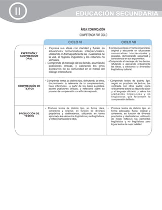II                                             EDUCACIÓN SECUNDARIA

                                                    ÁREA: COMUNICACIÓN
                                                   COMPETENCIA POR CICLO

                                        CICLO VI                                           CICLO VII
                  Expresa
                  ?           sus ideas con claridad y fluidez en              Expresa sus ideas en forma organizada,
                                                                               ?
                   situaciones comunicativas interpersonales,                   original y elocuente en situaciones
   EXPRESIÓN Y     utilizando en forma pertinente las cualidades de             comunicativas interpersonales y
  COMPRENSIÓN      la voz, el registro lingüístico y los recursos no            grupales, demostrando seguridad y
      ORAL                                                                      consistencia en sus argumentos.
                   verbales.                                                   Comprende el mensaje de los demás,
                                                                               ?
                  Comprende el mensaje de los demás, asumiendo
                  ?                                                             refutando o apoyando críticamente
                   posiciones críticas, y valorando los giros                   las ideas, y valorando la diversidad
                   expresivos de su comunidad en el marco del                   lingüística y cultural.
                   diálogo intercultural.


                  Comprende textos de distinto tipo, disfrutando de ellos,
                  ?                                                            Comprende textos de distinto tipo,
                                                                               ?
                     discriminando lo relevante de lo complementario;             según su propósito de lectura; los
 COMPRENSIÓN DE      hace inferencias a partir de los datos explícitos,           contrasta con otros textos; opina
    TEXTOS           asume posiciones críticas, y reflexiona sobre su             críticamente sobre las ideas del autor
                     proceso de comprensión con el fin de mejorarlo.              y el lenguaje utilizado; y valora los
                                                                                  elementos lingüísticos y no
                                                                                  lingüísticos que favorecen la
                                                                                  comprensión del texto.


                  ? textos de distinto tipo, en forma clara,
                  Produce                                                      ? textos de distinto tipo, en
                                                                               Produce
                     coherente y original, en función de diversos                 forma adecuada, fluida, original y
 PRODUCCIÓN DE       propósitos y destinatarios; utilizando en forma              coherente, en función de diversos
    TEXTOS           apropiada los elementos lingüísticos y no lingüísticos,      propósitos y destinatarios; utilizando
                     y reflexionando sobre ellos.                                 de modo reflexivo los elementos
                                                                                  lingüísticos y no lingüísticos para
                                                                                  lograr textos de mejor calidad.
 