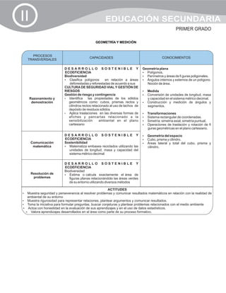 II                                                      EDUCACIÓN SECUNDARIA
                                                                                                        PRIMER GRADO

                                                 GEOMETRÍA Y MEDICIÓN



     PROCESOS
                                             CAPACIDADES                                         CONOCIMIENTOS
                                                                                                 CONOCIMIENTOS
   TRANSVERSALES

                            DESARROLLO SOSTENIBLE Y                               Geometría plana
                            ECOEFICIENCIA                                         ? Polígonos.
                            Biodiversidad                                         ? Perímetros y áreas de fi guras poligonales.
                            ?  Clasifica polígonos       en relación a áreas      ? internos y externos de un polígono.
                                                                                    Ángulos
                               deforestadas y reforestadas de acuerdo a sus         Noción de área.
                            CULTURA DE SEGURIDAD VIAL Y GESTIÓN DE
                            RIESGOS                                               Medida
                                                                                  ?
                            Gestión de riesgo y contingencia                      Conversión de unidades de longitud, masa
                                                                                  ?
     Razonamiento y         ?  Identifica    las propiedades de los sólidos          y capacidad en el sistema métrico decimal.
      demostración             geométricos como: cubos, prismas rectos y          Construcción y medición de ángulos y
                                                                                  ?
                               cilindros rectos relacionado al uso de tachos de      segmentos.
                               depósito de residuos sólidos
                            ? traslaciones en las diversas formas de
                               Aplica                                             Transformaciones
                                                                                  ?
                               afiches y pancartas relacionado a la               ? rectangular de coordenadas.
                                                                                  Sistema
                               sensibilización       ambiental en el plano        ? simetría axial, simetría puntual.
                                                                                  Simetría:
                               cartesiano                                         Operaciones de traslación y rotación de fi
                                                                                  ?
                                                                                     guras geométricas en el plano cartesiano.

                            DESARROLLO SOSTENIBLE Y                               Geometría del espacio
                                                                                  ?
                            ECOEFICIENCIA                                         Cubo, prisma y cilindro.
                                                                                  ?
     Comunicación           Sostenibilidad                                        ? lateral y total del cubo, prisma y
                                                                                  Áreas
      matemática            ? Matematiza embases reciclados utilizando las           cilindro.
                              unidades de longitud, masa y capacidad del
                              sistema métrico decimal

                            DESARROLLO SOSTENIBLE Y
                            ECOEFICIENCIA
                            Biodiversidad
     Resolución de          ? o calcula exactamente el área de
                               Estima
      problemas                figuras planas relacionándolo las áreas verdes
                               de su entorno utilizando diversos métodos

                                                         ACTITUDES
? seguridad y perseverancia al resolver problemas y comunicar resultados matemáticos en relación con la realidad de
Muestra
  ambiental de su entorno
? rigurosidad para representar relaciones, plantear argumentos y comunicar resultados.
Muestra
? iniciativa para formular preguntas, buscar conjeturas y plantear problemas relacionados con el medio ambiente
Toma la
Actúa con honestidad en la evaluación de sus aprendizajes y en el uso de datos estadísticos.
?
?aprendizajes desarrollados en el área como parte de su proceso formativo.
  Valora
 