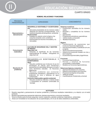 II                                                   EDUCACIÓN SECUNDARIA
                                                                                                    CUARTO GRADO
                                        NÚMERO, RELACIONES Y FUNCIONES


     PROCESOS
                                          CAPACIDADES                                      CONOCIMIENTOS
                                                                                           CONOCIMIENTOS
   TRANSVERSALES

                          DESARROLLO SOSTENIBLE Y ECOEFICIENIA                Sistemas numéricos
                          aire                                                ?  Construcción axiomática de los números
                          ?  demuestra propiedades de los números reales         reales.
                             utilizando los axiomas correspondientes a la     ?  Densidad y completitud de los números
     Razonamiento y          medición de grados de temperatura ambiental.        reales.
      demostración        Biodiversidad                                       ?  Operaciones.
                          ?  Establece la relación entre la lógica y los      ?  Progresiones aritméticas y geométricas.
                             conjuntos tomando como contexto la               ? simple y compuesto.
                                                                                 Interés
                             biodiversidad de recursos renovables y no        ? financieros.
                                                                                 Modelos
                             renovables
                                                                              Álgebra
                                                                              ?  Transformación de expresiones que
                                                                                 involucran fracciones algebraicas.
                          CULTURA DE SEGURIDAD VIAL Y GESTIÓN                 ?  Inecuaciones lineales y cuadráticas con una
                          DE RIESGO                                              incógnita.
     Comunicación         Seguridad vial                                      ?  Teoría avanzada de exponentes.
      matemática          ? Interpreta el significado de las funciones        ? de ecuaciones lineales con dos y
                                                                                 Sistema
                            trigonométricas en señales triangulares de           tres incógnitas.
                            seguridad vial                                    ?  Ecuaciones exponenciales y logarítmicas.

                          DESARROLLO SOSTENIBLE Y                             Funciones
                          ECOEFICIENCIA                                       ? Funciones trigonométricas.
                          Agua                                                ? Periodo y amplitud de funciones
                          ?  Resuelve problemas que involucran el uso de         sinusoidales y cosenoidales.
                                                                              ? con funciones trigonométricas.
                                                                                Modelos
                            estrategias de cálculo para transformar
                            expresiones de velocidades del agua y el viento
     Resolución de                                                            Relaciones lógicas y conjuntos
                            como fenómenos naturales        en fracciones
      problemas                                                               Operaciones básicas con conjuntos.
                                                                              ?
                            algebraicas.
                          ? lve problemas que involucran
                             Resue                                            ? entre la lógica y los conjuntos.
                                                                              Relación
                            progresiones aritméticas y geométricas en la      Proposiciones lógicas compuestas.
                                                                              ?
                            proporción de virus y bacterias en agua           ?de verdad.
                                                                              Tablas
                            contaminada.                                      Cuantificadores: Existencial y universal
                                                                              ?
                          Consumo responsable y gestión ambiental
                          ?  Resuelve problemas referidos a interés simple
                             y compuestos en contextos comerciales de
                             reciclaje




                                                      ACTITUDES
? seguridad y perseverancia al resolver problemas y comunicar resultados matemáticos y su relación con el medio
Muestra
   ambiente
? rigurosidad para representar relaciones, plantear argumentos y comunicar resultados.
Muestra
? iniciativa para formular preguntas, buscar conjeturas y plantear problemas matemáticos ambientales
Toma la
Actúa con honestidad en la evaluación de sus aprendizajes y en el uso de datos estadísticos ambientales.
?
 