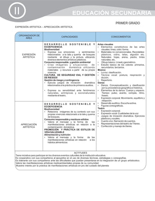 II                                                     EDUCACIÓN SECUNDARIA
                                                                                                   PRIMER GRADO
EXPRESIÓN ARTISTICA - APRECIACIÓN ARTÍSTICA


   ORGANIZADOR DE
                                            CAPACIDADES                                       CONOCIMIENTOS
                                                                                              CONOCIMIENTOS
       ÁREA

                           DESARROLLO SOSTENIBLE Y                               Artes visuales
                           ECOEFICIENCIA                                         ?  Elementos constitutivos de las artes
                           Biodiversidad                                            visuales: línea, color, forma.
                           ?  Expresa sus emociones            y sentimientos    ?  Materiales no convencionales. Reciclables:
      EXPRESIÓN               relacionados a la tala y quema de bosques             plásticos, vidrio, telas, algodón etc.
      ARTÍSTICA               mediante el dibujo y la pintura, utilizando           Naturales: hojas, arena, piedra, tintes
                              diversos elementos artísticos plásticos.              naturales, etc.
                           Consumo responsable y gestión ambiental               ? básico. Lineal y geométrico.
                                                                                    Dibujo
                           ? imágenes y situaciones
                              Crea                                          de   ? básico de los colores: primarios,
                                                                                    Estudio
                              contaminación         doméstica utilizando            secundarios, terciarios.
                              materiales y recursos a partir de su propia        Música
                              vivencia.                                          ? clasificación.
                                                                                    La voz:
                           CULTURA DE SEGURIDAD VIAL Y GESTIÓN                   ?  Técnica vocal: postura, respiración y
                           DE RIESGOl                                               dicción.
                           Gestión de riesgo y contingencia                      ?  Repertorio.
                           ? juegos de iniciación
                              Ejecuta                               dramática    Danza
                              relacionados a la práctica de primeros auxilios.   ? Conceptualización y clasificación
                                                                                    Danza.
                                                                                     por su procedencia geográfica e histórica.
                           Expresa su sensibilidad ante fenómenos
                           ?                                                     ?  Elementos de la danza. Cuerpo y espacio.
                               naturales, antrópicas y socionaturales                Tiempo: pulso, acento, compás, ritmo,
                               mediante el teatro.                                   fraseo.
                                                                                 ?  Expresión corporal. Movimiento, equilibrio y
                                                                                     relajación.
                           DESARROLLO SOSTENIBLE Y                               ?  Desarrollo auditivo. Escucha activa.
                           ECOEFICIENCIA                                         ? coreográficas.
                                                                                    Figuras
                           Biodiversidad                                         Teatro
                           ?  Relaciona imágenes de su contexto con sus          ?  Expresión corporal.
                              propias vivencias relacionado a la tala y quema    ?  Expresión vocal .Cualidades de la voz
                              de bosques.                                        ? de iniciación dramática. Ejercicios
                                                                                    Juegos
                           Consumo responsable y residuos sólidos                   plásticos y vocales.
                           ? el mensaje y la forma de
                              Valora                                       las   ? vivo. Narración de cuentos.
                                                                                    Cuento
     APRECIACIÓN              manifestaciones artísticas en relación a la        ?  Representaciones del teatro de Títeres.
      ARTÍSTICA               contaminación doméstica.                           ?  Confección y manejo de títeres.
                           PROMOCIÓN Y PRÁCTICA DE ESTILOS DE
                           VIDA SALUDABLE
                           Alimentación y nutrición
                           ? el mensaje y la forma
                              Valora                                   de las
                              manifestaciones artísticas en relación a los
                              hábitos alimenticios



                                                              ACTITUDES
Tiene iniciativa para participar en los diversos eventos culturales de la institución educativa.
Es cooperativo con sus compañeros al apoyarlos en el uso de diversas técnicas, estrategias o coreografías.
Es tolerante con sus compañeros ante las dificultades que puedan presentarse en la integración de un grupo artísticotico.
Valora las manifestaciones artísticas medioambientales propias de su comunidad.
Muestra interés por la práctica de manifestaciones artísticas en pro del cuidado del planeta
 