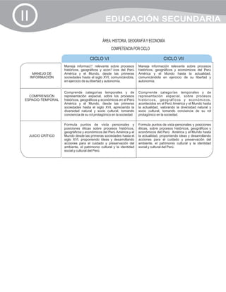 II                                               EDUCACIÓN SECUNDARIA

                                               ÁREA: HISTORIA, GEOGRAFÍA Y ECONOMÍA
                                                     COMPETENCIA POR CICLO

                                       CICLO VI                                         CICLO VII
                      Maneja informaci? relevante sobre procesos        Maneja información relevante sobre procesos
                      históricos, geográficos y econ? icos del Perú     históricos, geográficos y económicos del Perú
      MANEJO DE       América y el Mundo, desde las primeras            América y el Mundo hasta la actualidad,
     INFORMACIÓN      sociedades hasta el siglo XVI, comunicándola,     comunicándola en ejercicio de su libertad y
                      en ejercicio de su libertad y autonomía.          autonomía.


                      Comprende categorías temporales y de              Comprende categorías temporales y de
   COMPRENSIÓN        representación espacial, sobre los procesos       representación espacial, sobre procesos
 ESPACIO-TEMPORAL     históricos, geográficos y económicos en el Perú   históricos, geográficos y económicos,
                      América y el Mundo, desde las primeras            acontecidos en el Perú América y el Mundo hasta
                      sociedades hasta el siglo XVI, apreciando la      la actualidad, valorando la diversidad natural y
                      diversidad natural y socio cultural, tomando      socio cultural, tomando conciencia de su rol
                      conciencia de su rol protagónico en la sociedad   protagónico en la sociedad.

                      Formula puntos de vista personales y              Formula puntos de vista personales y posiciones
                      posiciones éticas sobre procesos históricos,      éticas, sobre procesos históricos, geográficos y
                      geográficos y económicos del Perú América y el    económicos del Perú América y el Mundo hasta
     JUICIO CRÍTICO   Mundo desde las primeras sociedades hasta el      la actualidad, proponiendo ideas y desarrollando
                      siglo XVI, proponiendo ideas y desarrollando      acciones para el cuidado y preservación del
                      acciones para el cuidado y preservación del       ambiente, el patrimonio cultural y la identidad
                      ambiente, el patrimonio cultural y la identidad   social y cultural del Perú.
                      social y cultural del Perú
 