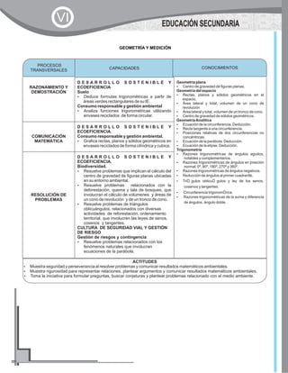 CAPACIDADES CONOCIMIENTOS
RAZONAMIENTO Y
DEMOSTRACIÓN
D E S A R R O L L O S O S T E N I B L E Y
ECOEFICIENCIA
Suelo
?Deduce formulas trigonométricas a partir de
áreas verdes rectangulares de su IE.
Consumo responsable y gestión ambiental
?Analiza funciones trigonométricas utilizando
envases reciclados de forma circular.
Geometría plana
?Centro de gravedad de figuras planas.
Geometría del espacio
?Rectas, planos y sólidos geométricos en el
espacio.
?Área lateral y total, volumen de un cono de
revolución
?Área lateral y total, volumen de un tronco de cono.
?Centro de gravedad de sólidos geométricos.
GeometríaAnalítica
?Ecuación de la circunferencia. Deducción.
?Recta tangente a una circunferencia.
?Posiciones relativas de dos circunferencias no
concéntricas.
?Ecuación de la parábola. Deducción.
?Ecuación de la elipse. Deducción.
Trigonometría
?Razones trigonométricas de ángulos agudos,
notables y complementarios.
?Razones trigonométricas de ángulos en posición
normal: 0º, 90º, 180º, 270º y 360º.
?Razones trigonométricas de ángulos negativos.
?Reducción de ángulos al primer cuadrante.
?Tri? gulos oblicu? gulos y ley de los senos,
cosenos y tangentes.
?Circunferencia trigonom? rica.
?Razones trigonométricas de la suma y diferencia
de ángulos,ángulo doble.
COMUNICACIÓN
MATEMÁTICA
D E S A R R O L L O S O S T E N I B L E Y
ECOEFICIENCIA.
Consumo responsable y gestión ambiental.
?Grafica rectas, planos y sólidos geométricos en
envases reciclados de forma cilíndrica y cubica.
RESOLUCIÓN DE
PROBLEMAS
D E S A R R O L L O S O S T E N I B L E Y
ECOEFICIENCIA.
Biodiversidad.
?Resuelve problemas que implican el cálculo del
centro de gravedad de figuras planas ubicadas
en su entorno ambiental.
?Resuelve problemas relacionados con la
deforestación, quema y tala de bosques, que
involucran el cálculo de volúmenes y áreas de
un cono de revolución y de un tronco de cono.
?Resuelve problemas de triángulos
oblicuángulos, relacionados con diversas
actividades de reforestación, ordenamiento
territorial, que involucren las leyes de senos,
cosenos y tangentes.
CULTURA DE SEGURIDAD VIAL Y GESTIÓN
DE RIESGO
Gestión de riesgos y contingencia
?Resuelve problemas relacionados con los
fenómenos naturales que involucran
ecuaciones de la parábola.
PROCESOS
TRANSVERSALES
CONOCIMIENTOS
GEOMETRÍA Y MEDICIÓN
ACTITUDES
?Muestra seguridad y perseverancia al resolver problemas y comunicar resultados matemáticos ambientales.
?Muestra rigurosidad para representar relaciones, plantear argumentos y comunicar resultados matemáticos ambientales.
?Toma la iniciativa para formular preguntas, buscar conjeturas y plantear problemas relacionado con el medio ambiente.
EDUCACIÓN SECUNDARIA
VI
 