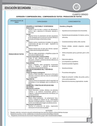 CAPACIDADES CONOCIMIENTOS
PRODUCCIÓN DE TEXTOS
DESARROLLO SOSTENIBLEY ECOEFICIENCIA
Biodiversidad
?Planifica el tipo de texto a producir sla deforestación,
quema y tala y selecciona la información relevante a
comunicar.
Energía
?Organiza formas de presentación del texto apoyándose
en las estrategias para la producción de textos referidos a
lasfuentesdeenergíacontaminanteylimpia
Agua
?Redacta cuentos y experiencias vinculadas a los agentes
contaminantes del agua de la región respetando las
reglasdeortografía
Aire
?Redacta diversos tipos de texto para informar, expresar
susideassobrelaenergíaeólicadelaire.
Suelo
?Utiliza las reglas gramaticales y ortográficas propias del
textosobrelacalidaddelsuelo.
Consumoresponsableyresiduossólidos
?Evalúa el texto redactado teniendo en cuenta la
adecuación, cohesión y coherencia del texto referente a la
contaminaciónambiental.
Sostenibilidad
?Elabora infografías sobre econegocios incorporando
gráficos e imágenes, y utilizando las aplicaciones
informáticasylosrecursosdeInternet.
CULTURA DE SEGURIDAD VIAL Y GESTIÓN DE
RIESGOS
Gestiónderiesgosycontingencia
?Planifica un texto informativo selecciona la información
relevante a comunicar sobre las zonas de vulnerabilidad
denuestraregión.
Seguridadvial
?Organiza formas de presentación sobre la seguridad vial
apoyándose en las estrategias para la producción de
textos
PROMOCIÓN Y PRÁCTICA DE ESTILOS DE VIDA
SALUDABLE
Alimentaciónynutrición
?Elabora fascículos y revistas, referidas a los alimentos
nutritivos y no nutritivos incorporando gráficos e
imágenes, y utilizando las aplicaciones informáticas y los
recursosdeInternet
Hábitosdehigienepersonal
?Elabora avisos publicitarios de contaminación física,
química y biológica en relación con las enfermedades
utilizando el lenguaje televisivo y teniendo en cuenta la
funcióncomunicativadelaimagenylosefectossonoros
Saludsexualyreproductiva
?Planifica la producción de textos, organizando
informaciónenfuncióndelasexualidad.
Gramática y Ortografía
?Imperativosderecomendación(Gotothedentist).
?Expresionesparadarejemplos:forinstance,suchas,
entreotros.
?Conectoresdetiempo:before,while,nowthat.
?Tiempos verbales: presente progresivo, pasado
progresivo.
?Verbos compuestos: give up, give back, give in, entre
otros.
?Ordendelosadjetivos.
?Loscomparativosysuperlativos
?Sustantivospluralesirregulares.
?Adverbiosdetiempo.
?Pronombresinterrogativos.
?Reglas de puntuación: comillas, dos puntos, punto y
coma,puntossuspensivos
?Elaboracióndeoracionesyorganizadores visuales
ORGANIZADOR DE
ÁREA
CONOCIMIENTOS
EXPRESIÓN Y COMPRENSIÓN ORAL - COMPRENSIÓN DE TEXTOS - PRODUCCIÓN DE TEXTOS
CUARTO GRADO
ACTITUDES
?Respetayvaloralas normasde educaciónambientalsegúnlascreencias,lenguasyculturasdistintasalapropia.
?Respetalosacuerdosynormas establecidasenelaulaparalaprácticadeldecálogoambiental.
?Respetalasconvencionesdecomunicacióninterpersonalygrupal sobre labiodiversidadecológica.
EDUCACIÓN SECUNDARIA VI
 