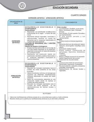 CAPACIDADES CONOCIMIENTOS
EXPRESIÓN
ARTÍSTICA
D E S A R R O L L O S O S T E N I B L E Y
ECOEFICIENCIA
Sostenibilidad
?Representa con autenticidad la belleza de la
biodiversidad de la región a través del arte
visual.
?Representa danzas regionales,nacionales e
internacionales,teniendo en cuenta los
elementos que lo componen relacionados al
cuidado del medio ambiente.
CULTURA DE SEGURIDAD VIAL Y GESTIÓN
DE RIESGOS
Gestión de riesgos y contingencia
?Emplea técnicas pertinentes en el montaje de
una obra teatral inspiradas en la protección,
seguridad y evacuación en casos de desastres
en su entorno social.
?Representa una producción teatral con
autenticidad,identidad y estética relacionado a
la protección, seguridad y evacuación en
casos de desastres.
Artes visuales
?La composición. Equilibrio, punto áureo.
?Ritmo, movimiento, peso. Contraste,
armonía.
?Arte Peruano. El arte rupestre. Escuelas y
sus representantes.
?El arte popular peruano y sus
representantes.
Música
?Práctica vocal con diversos repertorios
Teatro
?Elementos técnicos de producción teatral:
?Vestuario, escenografía, maquillaje, luces,
utilería.
?Apreciación estética teatral.
?Drama creativo. Construcción de
personajes. Ejercicios dramáticos.
Cuadros
y escenas.
?Música y efectos sonoros en la expresión
teatral (magnificación del sonido)
?Producción de una obra teatral.
Danza
?La danza como medio de comunicación.
?Danza teatro.Argumento. Coreografía.
?Recursos externos: vestuarios, accesorios,
maquillaje, escenografía.
?Representación de danzas locales y
regionales.
APRECIACIÓN
ARTÍSTICA
D E S A R R O L L O S O S T E N I B L E Y
ECOEFICIENCIA.
Sostenibilidad.
?Descubre los mensajes expresados hacia el
cuidado del medio ambiente en las obras
musicales.
?Valora el contenido, la forma y el mensaje que
expresan las diferentes manifestaciones
artísticas relacionado al cuidado del medio
ambiente.
?Aplica los conocimientos adquiridos en una
producción teatral donde se expresa el
cuidado del medio ambiente.
?Descubre los mensajes expresados para el
cuidado del medio ambiente en las
representaciones de danzas locales y
regionales.
ORGANIZADOR DE
ÁREA
CONOCIMIENTOS
CUARTO GRADO
EXPRESIÓN ARTISTICA - APRECIACIÓN ARTÍSTICA
ACTITUDES
?Valora las manifestaciones artísticas propias de su comunidad para cuidar su medio ambiente.
?Muestra interés por la práctica de manifestaciones artísticas en pro del medio ambiental.
EDUCACIÓN SECUNDARIA
VI
 