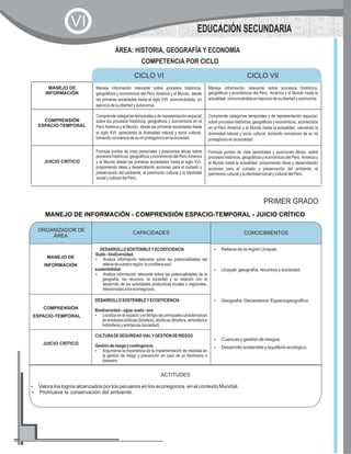 MANEJO DE
INFORMACIÓN
Maneja información relevante sobre procesos históricos,
geográficos y económicos del Perú América y el Mundo,desde
las primeras sociedades hasta el siglo XVI,comunicándola,en
ejercicio de sulibertad y autonomía.
Maneja información relevante sobre procesos históricos,
geográficos y económicos del Perú América y el Mundo hasta la
actualidad,comunicándola en ejercicio de sulibertad y autonomía.
COMPRENSIÓN
ESPACIO-TEMPORAL
Comprende categorías temporalesy de representación espacial,
sobre los procesos históricos, geográficos y económicos en el
Perú América y el Mundo,desde las primeras sociedades hasta
el siglo XVI,apreciando la diversidad natural y socio cultural,
tomando concienciade su rol protagónico en la sociedad.
Comprende categorías temporales y de representación espacial,
sobre procesos históricos, geográficos y económicos,acontecidos
en el Perú América y el Mundo hasta la actualidad,valorando la
diversidad natural y socio cultural,tomando conciencia de su rol
protagónico en lasociedad.
JUICIO CRÍTICO
Formula puntos de vista personales y posiciones éticas sobre
procesoshistóricos, geográficosyeconómicos del Perú América
y el Mundo desde las primeras sociedades hasta el siglo XVI,
proponiendo ideas y desarrollando acciones para el cuidado y
preservación del ambiente,el patrimonio cultural y la identidad
social y cultural del Perú.
Formula puntos de vista personales y posiciones éticas,sobre
procesos históricos, geográficos y económicos del Perú América y
el Mundo hasta la actualidad,proponiendo ideas y desarrollando
acciones para el cuidado y preservación del ambiente,el
patrimonio cultural y la identidadsocial y cultural del Perú.
CICLO VI CICLO VII
ÁREA: HISTORIA, GEOGRAFÍA Y ECONOMÍA
COMPETENCIA POR CICLO
EDUCACIÓN SECUNDARIA
VI
CAPACIDADES CONOCIMIENTOS
MANEJO DE
INFORMACIÓN
DESARROLLOSOSTENIBLEYECOEFICIENCIA
Suelo-biodiversidad.
?Analiza información relevante sobre las potencialidades del
relievedenuestraregión:lacordilleraazul.
sostenibilidad
?Analiza información relevante sobre las potencialidades de la
geografía, los recursos, la sociedad y su relación con el
desarrollo de las actividades productivas locales y regionales,
relacionadasaloseconegocios.
?Relieve de la región Ucayali.
?Ucayali: geografía, recursos y sociedad.
?Geografía. Geosistema. Espaciogeográfico
?Cuencas y gestión de riesgos.
?Desarrollo sostenible y equilibrio ecológico.
COMPRENSIÓN
ESPACIO-TEMPORAL
DESARROLLOSOSTENIBLEYECOEFICIENCIA
Biodiversidad–agua-suelo-aire
?Localiza en el espacio y el tiempo las principales características
de entidades bióticas (biósfera), abióticas (litósfera, atmósfera e
hidrósfera)yantrópicas(sociedad).
JUICIO CRÍTICO
CULTURADESEGURIDADVIALYGESTIÓNDERIESGO
Gestiónderiesgoycontingencia
?Argumenta la importancia de la implementación de medidas en
la gestión de riesgo y prevención en caso de un fenómeno o
desastre.
ORGANIZADOR DE
ÁREA
CONOCIMIENTOS
MANEJO DE INFORMACIÓN - COMPRENSIÓN ESPACIO-TEMPORAL - JUICIO CRÍTICO
ACTITUDES
?Valora los logros alcanzados por los peruanos en los econegocios en el contexto Mundial.
?Promueve la conservación del ambiente.
PRIMER GRADO
 