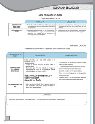 COMPRENSIÓN
DOCTRINAL
CRISTIANA
?Profundiza el Plan de Salvación de Dios, y lo aplica
en su actuación diaria con los demás, respetando
las diferencias.
?Acoge en su vida la ley moral cristiana y universal del
mandamiento del Amor como instrumento del Plan
de Dios.
DISCERNIMIENTO
DE FE
?Discierne y da testimonio de Fe, en su comunidad,
comprometiéndose a seguir las enseñanzas de
Jesucristo y a trabajar con los demás en el
anuncio y construcción del Reino.
?Da testimonio de ser amigo de Jesús, promoviendo
las enseñanzas de la Doctrina Social de la Iglesia.
CICLO VI CICLO VII
ÁREA: EDUCACIÓN RELIGIOSA
COMPETENCIA POR CICLO
COMPRENSIÓN DOCTRINAL CRISTIANA - DISCERNIMIENTO DE FE
PRIMER GRADO
CAPACIDADES CONOCIMIENTOS
COMPRENSIÓN
DOCTRINAL
CRISTIANA
D E S A R R O L L O S O S T E N I B L E Y
ECOEFICIENCIA.
Biodiversidad.
?Analiza la acción creadora de Dios sobre la
biodiversidad.
?Descubre que ha sido creado a imagen y
semejanza de Dios, en un ambiente natural
saludable y que tiene una misión.
?La cuaresma es un tiempo oportuno para
mejorar como cristiano.
?La biblia me habla del plan amoroso de Dios.
?Somos imagen y semejanza de Dios.
?La biodiversidad como regalo de dios
?Dios me ha hecho para ser su hijo y cuidar
todo lo que creo.
?Dios nos llama a la santidad y a la reflexión
del cuidado de nuestro medio ambiente.
DISCERNIMIENTO DE
FE
DESARROLLO SOSTENIBLE Y
ECOEFICIENCIA
Agua, Aire y Suelo
?Valora la misericordia de Dios y la importancia de
los elementos naturales, como muestra de
amor para la humanidad.
ORGANIZADOR DE
ÁREA
CONOCIMIENTOS
ACTITUDES
?Promueve el respeto a la persona humana y a la biodiversidad en todas sus dimensiones
EDUCACIÓN SECUNDARIA
 