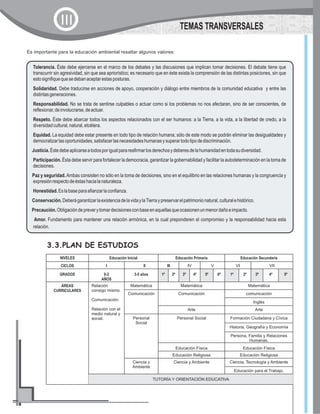 Es importante para la educación ambiental resaltar algunos valores:
TEMAS TRANSVERSALESIII
Tolerancia. Éste debe ejercerse en el marco de los debates y las discusiones que implican tomar decisiones. El debate tiene que
transcurrir sin agresividad, sin que sea apriorístico; es necesario que en éste exista la comprensión de las distintas posiciones, sin que
estosignifiquequesedebanaceptarestasposturas.
Solidaridad. Debe traducirse en acciones de apoyo, cooperación y diálogo entre miembros de la comunidad educativa y entre las
distintasgeneraciones.
Responsabilidad. No se trata de sentirse culpables o actuar como si los problemas no nos afectaran, sino de ser conscientes, de
reflexionar,deinvolucrarse,deactuar.
Respeto. Éste debe abarcar todos los aspectos relacionados con el ser humanos: a la Tierra, a la vida, a la libertad de credo, a la
diversidadcultural,natural,etcétera.
Equidad. La equidad debe estar presente en todo tipo de relación humana; sólo de este modo se podrán eliminar las desigualdades y
democratizarlasoportunidades,satisfacerlasnecesidadeshumanasysuperartodotipodediscriminación.
Justicia.Éstedebeaplicarseatodosporigualparareafirmarlosderechosydeberesdelahumanidadentodasudiversidad.
Participación. Ésta debe servir para fortalecer la democracia, garantizar la gobernabilidad y facilitar la autodeterminación en la toma de
decisiones.
Paz y seguridad.Ambas consisten no sólo en la toma de decisiones, sino en el equilibrio en las relaciones humanas y la congruencia y
expresiónrespectodeéstashacialanaturaleza.
Honestidad.Eslabaseparaafianzarlaconfianza.
Conservación.DeberágarantizarlaexistenciadelavidaylaTierraypreservarelpatrimonionatural,culturalehistórico.
Precaución.Obligacióndepreverytomardecisionesconbaseenaquellasqueocasionenunmenordañoeimpacto.
Amor. Fundamento para mantener una relación armónica, en la cual preponderen el compromiso y la responsabilidad hacia esta
relación.
3.3.PLAN DE ESTUDIOS
NIVELES Educación Inicial Educación Primaria Educación Secundaria
CICLOS I II III IV V VI VII
GRADOS 0-2
AÑOS
3-5 años 1º 2º 3º 4º 5º 6º 1º 2º 3º 4º 5º
ÁREAS
CURRICULARES
Relación
consigo mismo.
Comunicación.
Relación con el
medio natural y
social.
Matemática Matemática Matemática
Comunicación Comunicación comunicación
Inglés
Arte Arte
Personal
Social
Personal Social Formación Ciudadana y Cívica
Historia, Geografía y Economía
Persona, Familia y Relaciones
Humanas.
Educación Física Educación Física
Educación Religiosa Educación Religiosa
Ciencia y
Ambiente
Ciencia y Ambiente Ciencia, Tecnología y Ambiente
Educación para el Trabajo.
TUTORÍA Y ORIENTACIÓN EDUCATIVA
 