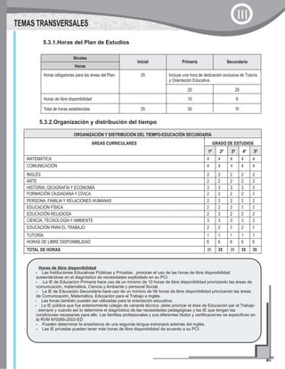 5.3.1.Horas del Plan de Estudios
Niveles
Inicial Primaria Secundaria
Horas
Horas obligatorias para las áreas del Plan. 25 Incluye una hora de dedicación exclusiva de Tutoría
y Orientación Educativa.
20 29
Horas de libre disponibilidad 10 6
Total de horas establecidas 25 30 35
TEMAS TRANSVERSALES
III
5.3.2.Organización y distribución del tiempo
ORGANIZACIÓN Y DISTRIBUCIÓN DEL TIEMPO-EDUCACIÓN SECUNDARIA
ÁREAS CURRICULARES GRADO DE ESTUDIOS
1º 2º 3º 4º 5º
MATEMÁTICA 4 4 4 4 4
COMUNICACIÓN 4 4 4 4 4
INGLÉS 2 2 2 2 2
ARTE 2 2 2 2 2
HISTORIA, GEOGRAFÍA Y ECONOMÍA 3 3 3 3 3
FORMACIÓN CIUDADANA Y CÍVICA 2 2 2 2 2
PERSONA, FAMILIA Y RELACIONES HUMANAS 2 2 2 2 2
EDUCACIÓN FÍSICA 2 2 2 2 2
EDUCACIÓN RELIGIOSA 2 2 2 2 2
CIENCIA, TECNOLOGÍA Y AMBIENTE 3 3 3 3 3
EDUCACIÓN PARA EL TRABAJO 2 2 2 2 2
TUTORÍA 1 1 1 1 1
HORAS DE LIBRE DISPONIBILIDAD 6 6 6 6 6
TOTAL DE HORAS 35 35 35 35 35
Horas de libre disponibilidad
?Las Instituciones Educativas Públicas y Privadas , priorizan el uso de las horas de libre disponibilidad
sustentándose en el diagnóstico de necesidades explicitado en su PCI
?.La IE de Educación Primaria hace uso de un mínimo de 10 horas de libre disponibilidad priorizando las áreas de
comunicación, matemática, Ciencia y Ambiente y personal Social.
?La IE de Educación Secundaria hace uso de un mínimo de 06 horas de libre disponibilidad priorizando las áreas
de Comunicación, Matemática, Educación para el Trabajo e Inglés.
?Las horas también pueden ser utilizadas para la orientación educativa.
?La IE pública que fue anteriormente colegio de variante técnica ,debe priorizar el área de Educación par el Trabajo
, siempre y cuando así lo determine el diagnóstico de las necesidades pedagógicas y las IE que tengan las
condiciones necesarias para ello. Las familias profesionales y sus diferentes títulos y certificaciones se especifican en
la RVM Nº0085-2003-ED
?Pueden determinar la enseñanza de una segunda lengua extranjera además del inglés.
?Las IE privadas pueden tener más horas de libre disponibilidad de acuerdo a su PCI.
 