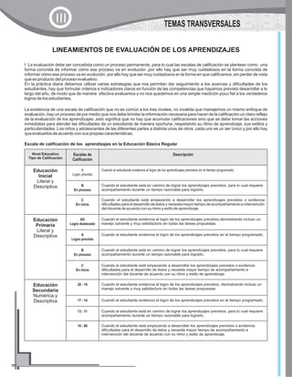 LINEAMIENTOS DE EVALUACIÓN DE LOS APRENDIZAJES
l La evaluación debe ser concebida como un proceso permanente, para lo cual las escalas de calificación se plantean como una
forma concreta de informar cómo ese proceso va en evolución ,por ello hay que ser muy cuidadosos en la forma concreta de
informar cómo ese proceso va en evolución, por ello hay que ser muy cuidadosos en la forma en que calificamos ,sin perder de vista
que es producto del proceso evaluativo.
En la práctica diaria debemos utilizar varias estrategias que nos permitan dar seguimiento a los avances y dificultades de los
estudiantes, hay que formular criterios e indicadores claros en función de las competencias que hayamos previsto desarrollar a lo
largo del año, de modo que de manera efectiva evaluemos y no nos quedemos en una simple medición poco fiel a los verdaderos
logros de los estudiantes.
La existencia de una escala de calificación que no es común a los tres niveles, no invalida que manejemos un mismo enfoque de
evaluación ,hay un proceso de por medio que nos debe brindar la información necesaria para hacer de la calificación un claro reflejo
de la evaluación de los aprendizajes ,esto significa que no hay que acumular calificaciones sino que se debe tomar las acciones
inmediatas para atender las dificultades de un estudiante de manera oportuna ,respetando su ritmo de aprendizaje, sus estilos y
particularidades .Los niños y adolescentes de las diferentes partes a distinta unos de otros ,cada uno es un ser único y por ello hay
que evaluarlos de acuerdo con sus propias características.
Nivel Educativo
Tipo de Calificación
Escalas de
Calificación
Descripción
Educación
Inicial
Literal y
Descriptiva
A
Logro previsto
Cuando el estudiante evidencia el logro de los aprendizajes previstos en el tiempo programado.
B
En proceso
Cuando el estudiante está en camino de lograr los aprendizajes previstos, para lo cual requiere
acompañamiento durante un tiempo razonable para lograrlo.
C
En inicio
Cuando el estudiante está empezando a desarrollar los aprendizajes previstos o evidencia
dificultades para el desarrollo de éstos y necesita mayor tiempo de acompañamiento e intervención
del docente de acuerdo con su ritmo y estilo de aprendizaje.
Educación
Primaria
Literal y
Descriptiva
AD
Logro destacado
Cuando el estudiante evidencia el logro de los aprendizajes previstos,demostrando incluso un
manejo solvente y muy satisfactorio en todas las tareas propuestas.
A
Logro previsto
Cuando el estudiante evidencia el logro de los aprendizajes previstos en el tiempo programado.
B
En proceso
Cuando el estudiante está en camino de lograr los aprendizajes previstos, para lo cual requiere
acompañamiento durante un tiempo razonable para lograrlo.
C
En inicio
Cuando el estudiante está empezando a desarrollar los aprendizajes previstos o evidencia
dificultades para el desarrollo de éstos y necesita mayor tiempo de acompañamiento e
intervención del docente de acuerdo con su ritmo y estilo de aprendizaje.
Educación
Secundaria
Numérica y
Descriptiva
20 - 18 Cuando el estudiante evidencia el logro de los aprendizajes previstos, demostrando incluso un
manejo solvente y muy satisfactorio en todas las tareas propuestas
17 - 14 Cuando el estudiante evidencia el logro de los aprendizajes previstos en el tiempo programado.
13 - 11 Cuando el estudiante está en camino de lograr los aprendizajes previstos, para lo cual requiere
acompañamiento durante un tiempo razonable para lograrlo.
10 - 00 Cuando el estudiante está empezando a desarrollar los aprendizajes previstos o evidencia
dificultades para el desarrollo de éstos y necesita mayor tiempo de acompañamiento e
intervención del docente de acuerdo con su ritmo y estilo de aprendizaje.
Escala de calificación de los aprendizajes en la Educación Básica Regular
TEMAS TRANSVERSALESIII
 