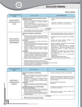 CUERPO HUMANO Y
CONSERVACIÓN DE LA
SALUD
PROMOCIÓNYPRÁCTICADEESTILOSDEVIDASALUDABLE.
Alimentaciónynutrición.
?Evalúa el consumo responsable de los alimentos nutritivos y no
nutritivos y los peligros de los transtornos alimenticios:
obesidad,anorexiaybulimia.
?Busca y analiza información sobre los beneficios o daños que
pueden causar en la salud los alimentos transgénicos, los
enriquecidos y los que contienen preservantes, relacionándolo
conlaculturaalimentariaenlaregión.
?Trastornos alimenticios: obesidad, anorexia, bulimia.
Peligros.
?Alimentos transgénicos, enriquecidos o con
preservantes: beneficios y daños para la salud.
ACTITUDES
?Toma decisiones para el cuidado y respeto de su cuerpo.
?Práctica hábitos de consumo saludables.
SERES VIVIENTES Y
CONSERVACIÓN DEL
MEDIO AMBIENTE
DESARROLLOSOSTENIBLEYECOEFICIENCIA.
Aire.
?Selecciona información y analiza acerca de los ciclos naturales
del oxigeno, carbono y nitrógeno y su importancia para los seres
vivos, de obtener aire limpio para la respiración y proceso de
fabricacióndesusalimentos.
Biodiversidad.
?Identifica los ecosistemas de su localidad, reconociendo la
biodiversidadqueloconforman.
?Relaciona la deforestación y la tala de bosques con los efectos
enelequilibriodelmedioambiente,ysuimplicanciaenlapérdida
delabiodiversidadregional.
?Selecciona y analiza información pertinente sobre especies
endémicas de plantas y animales de la región en peligro de
extinción y sus posibles causas, que afectan el equilibrio
ecológico.
Sostenibilidad.
?Selecciona y analiza información acerca de: las medidas de
protección de las especies emblemáticas de la biodiversidad de
su región, y los efectos de la biotecnología en el ecosistema,
participandoenaccionesde ciudadaníayderechoambiental.
?Organiza proyectos productivos con la biodiversidad local,
aplicandolaculturaemprendedorayproductiva.
?Ciclos naturales del oxigeno, carbono y nitrógeno: su
importancia para la supervivencia de los seres vivos.
?Ecosistemas acuáticos y terrestres de la localidad y
región.
?Equilibrio del medio ambiente. Efectos de la
deforestación y la tala de bosques.
?Especies de plantas y animales de la biodiversidad
del país en peligro de extinción.
?Causas de la extinción de plantas y animales:
destrucción y fragmentación del hábitat,
sobreexplotación, caza furtiva, deforestación, tala,
quema de bosques y pastos naturales,
contaminación.
?Ecosistema y biodiversidad de la región. Especies
emblemáticas: Orquídeas, gallitos de las rocas,
otros. Protección.
?Ecosistema: efectos de la biotecnología
(transgénicos).
?Proyectos productivos de uso de la
biodiversidad local. Cultura emprendedora
ACTITUDES
?Manifiesta respeto a toda forma de vida natural.
?Demuestra actitudes de conservación del ecosistema.
?Cuestiona el maltrato de los animales y es respetuoso de la vida silvestre.
?Pone en práctica el uso sostenible de la biodiversidad.
?Cuestiona la tala y quema de bosques.
SEXTO GRADO
ORGANIZADOR DE
ÁREA
CAPACIDADES CONOCIMIENTOS
EDUCACIÓN PRIMARIA
VI
MUNDO FÍSICO Y
CONSERVACIÓN DEL
AMBIENTE
DESARROLLOSOSTENIBLEYECOEFICIENCIA.
Energía.
?Busca y analiza información acerca de fuentes de energías
renovables y no renovables reconociéndolos como recursos
energéticosdesuregión.
?Evalúa el gasto de energía eléctrica de artefactos eléctricos en
kilowatt-hora y su equivalencia en cantidad de focos
encendidos, y los costos de consumo, asumiendo actitudes
paraelahorro deenergía.
Sostenibilidad
?Identifica las aplicaciones de la energía hidráulica y eólica,
contribuyendo al cuidado del ambiente, utilizando tecnologías
limpias.
CULTURADESEGURIDADVIALYGESTIÓNDERIESGO.
Gestiónderiesgoycontingencia.
?Selecciona y analiza información acerca de: las emisiones de
carbono y sus efectos en el ambiente y destrucción de la capa
deozono,ysurelaciónconelcambioclimático.
?Propone medidas preventivas para contrarrestar los efectos de
los desastres a través de la protección, seguridad y evacuación
encasosdeemergencia.
?Fuentes de energías renovables y no renovables.
?Energía eléctrica. Artefactos eléctricos. Consumo de
energía en kilowatt-hora. Equivalencia en focos
incandescentes. Costos del consumo. Estrategias de
ahorro de energía.
?Energía hidráulica y energía eólica:
aplicaciones.
?Contaminación ambiental: emisiones de carbono y
sus efectos en el ambiente.
?Destrucción de la capa de ozono; medidas para
contrarrestar sus impactos.
ACTITUDES
?Valora la conservación del medio ambiente.
?Practica el ahorro de la energía y del agua.
ORGANIZADOR DE
ÁREA
CAPACIDADES CONOCIMIENTOS
 