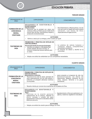 FORMACIÓN DE LA
CONCIENCIA
MORAL
CRISTIANA
D E S A R R O L L O S O S T E N I B L E Y
ECOEFICIENCIA.
Biodiversidad.
?Reconoce que la amistad con Jesús nos
conduce a Dios su Padre que por medio de él
somos hijos de Dios, demostrando respeto y
protección a la biodiversidad.
?Dios Padre Bueno y Misericordioso, nos dio
a su hijo como un regalo de fe para nuestra
salvación. Los dones de Dios,
especialmente el regalo de la fe.
ACTITUDES
?Admira a Jesús por su entrega y amor a todos por igual.
TESTIMONIO DE
VIDA
PROMOCIÓN Y PRÁCTICA DE ESTILOS DE
VIDASALUDABLE.
Prevención frente al consumo de drogas.
?Identifica los peligros y dificultades que
pueden alejarlo del amor de Dios, al
consumir sustancias tóxicas dañinas para
su salud.
?La práctica de valores humanos y
cristianos: alegría, compañerismo,
honestidad y autoestima.
?El consumo de tabaco y alcohol en la
comunidad.
ACTITUDES
?Adopta una actitud de solidaridad con sus compañeros necesitados.
TERCER GRADO
FORMACIÓN DE LA
CONCIENCIA
MORAL
CRISTIANA
PROMOCIÓN Y PRÁCTICA DE ESTILOS DE
VIDASALUDABLE.
Alimentación y nutrición.
?Reconoce en la vida de Jesús, ejemplos de
amor especialmente con los más pobres o
enfermos, al compartir alimentos nutritivos
con el pueblo.
?Jesús presenta un programa de vida: las
Bienaventuranzas, las Obras de
Misericordia. Milagros: bendición de los
niños, Zaqueo, alimenta a la gente
hambrienta.
ACTITUDES
?Muestra interés por conocer las enseñanzas de la palabra de Dios.
TESTIMONIO DE
VIDA
D E S A R R O L L O S O S T E N I B L E Y
ECOEFICIENCIA.
Agua.
?Participa en la oración personal
celebraciones de su entorno, referente al
ahorro, escasez y cuidado del agua
agradeciendo a Dios por la naturaleza dando
testimonio de su fe.
?Agradecimiento a Dios por pertenecer a la
iglesia y habernos regalado la naturaleza.
ACTITUDES
?Adopta una actitud de oración para el dialogo con Dios.
CUARTO GRADO
ORGANIZADOR DE
ÁREA
CONOCIMIENTOSCAPACIDADES
ORGANIZADOR DE
ÁREA
CONOCIMIENTOSCAPACIDADES
EDUCACIÓN PRIMARIA
VI
 