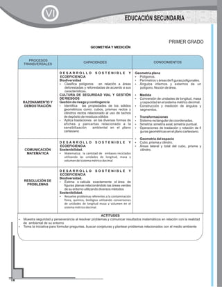 CAPACIDADES CONOCIMIENTOS
RAZONAMIENTO Y
DEMOSTRACIÓN
D E S A R R O L L O S O S T E N I B L E Y
ECOEFICIENCIA
Biodiversidad
?Clasifica polígonos en relación a áreas
deforestadas y reforestadas de acuerdo a sus
características.
CULTURA DE SEGURIDAD VIAL Y GESTIÓN
DE RIESGOS
Gestión de riesgo y contingencia
?Identifica las propiedades de los sólidos
geométricos como: cubos, prismas rectos y
cilindros rectos relacionado al uso de tachos
de depósito de residuos sólidos
?Aplica traslaciones en las diversas formas de
afiches y pancartas relacionado a la
sensibilización ambiental en el plano
cartesiano
Geometría plana
?Polígonos.
?Perímetros y áreas de fi guras poligonales.
?Ángulos internos y externos de un
polígono. Noción de área.
?Medida
?Conversión de unidades de longitud, masa
y capacidad en el sistema métrico decimal.
?Construcción y medición de ángulos y
segmentos.
?Transformaciones
?Sistema rectangular de coordenadas.
?Simetría: simetría axial, simetría puntual.
?Operaciones de traslación y rotación de fi
guras geométricas en el plano cartesiano.
?Geometría del espacio
?Cubo, prisma y cilindro.
?Áreas lateral y total del cubo, prisma y
cilindro.COMUNICACIÓN
MATEMÁTICA
D E S A R R O L L O S O S T E N I B L E Y
ECOEFICIENCIA
Sostenibilidad.
?Matematiza la cantidad de embases reciclados
utilizando las unidades de longitud, masa y
volumendelsistemamétricodecimal
RESOLUCIÓN DE
PROBLEMAS
D E S A R R O L L O S O S T E N I B L E Y
ECOEFICIENCIA
Biodiversidad.
?Estima o calcula exactamente el área de
figuras planas relacionándolo las áreas verdes
de su entorno utilizando diversos métodos
Sostenibilidad.
?Resuelve problemas referentes a la contaminación
física, química, biológica utilizando conversiones
de unidades de longitud masa y volumen en el
sistemamétricodecimal.
PROCESOS
TRANSVERSALES
CONOCIMIENTOS
GEOMETRÍA Y MEDICIÓN
PRIMER GRADO
ACTITUDES
?Muestra seguridad y perseverancia al resolver problemas y comunicar resultados matemáticos en relación con la realidad
de ambiental de su entorno
?Toma la iniciativa para formular preguntas, buscar conjeturas y plantear problemas relacionados con el medio ambiente
EDUCACIÓN SECUNDARIA
VI
 