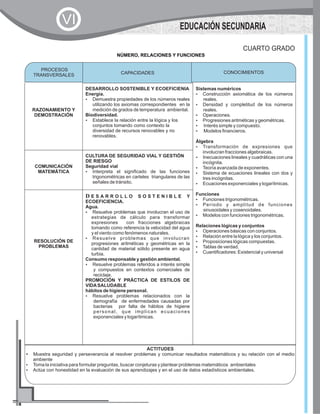 CAPACIDADES CONOCIMIENTOS
RAZONAMIENTO Y
DEMOSTRACIÓN
DESARROLLO SOSTENIBLE Y ECOEFICIENIA
Energía.
?Demuestra propiedades de los números reales
utilizando los axiomas correspondientes en la
medición de grados de temperatura ambiental.
Biodiversidad.
?Establece la relación entre la lógica y los
conjuntos tomando como contexto la
diversidad de recursos renovables y no
renovables.
Sistemas numéricos
?Construcción axiomática de los números
reales.
?Densidad y completitud de los números
reales.
?Operaciones.
?Progresiones aritméticas y geométricas.
?Interés simple y compuesto.
?Modelos financieros.
Álgebra
?Transformación de expresiones que
involucran fracciones algebraicas.
?Inecuaciones lineales y cuadráticas con una
incógnita.
?Teoría avanzada de exponentes.
?Sistema de ecuaciones lineales con dos y
tres incógnitas.
?Ecuaciones exponenciales y logarítmicas.
Funciones
?Funciones trigonométricas.
?Periodo y amplitud de funciones
sinusoidales y cosenoidales.
?Modelos con funciones trigonométricas.
Relaciones lógicas y conjuntos
?Operaciones básicas con conjuntos.
?Relación entre la lógica y los conjuntos.
?Proposiciones lógicas compuestas.
?Tablas de verdad.
?Cuantificadores: Existencial y universal
COMUNICACIÓN
MATEMÁTICA
CULTURA DE SEGURIDAD VIAL Y GESTIÓN
DE RIESGO
Seguridad vial
?Interpreta el significado de las funciones
trigonométricas en carteles triangulares de las
señales de tránsito.
RESOLUCIÓN DE
PROBLEMAS
D E S A R R O L L O S O S T E N I B L E Y
ECOEFICIENCIA.
Agua.
?Resuelve problemas que involucran el uso de
estrategias de cálculo para transformar
expresiones con fracciones algebraicas
tomando como referencia la velocidad del agua
y el viento como fenómenos naturales.
?Resuelve problemas que involucran
progresiones aritméticas y geométricas en la
cantidad de material sólido presente en agua
turbia.
Consumo responsable y gestión ambiental.
?Resuelve problemas referidos a interés simple
y compuestos en contextos comerciales de
reciclaje.
PROMOCIÓN Y PRÁCTICA DE ESTILOS DE
VIDASALUDABLE
hábitos de higiene personal.
?Resuelve problemas relacionados con la
demografía de enfermedades causadas por
bacterias por falta de hábitos de higiene
personal, que implican ecuaciones
exponenciales y logarítmicas.
PROCESOS
TRANSVERSALES
CONOCIMIENTOS
CUARTO GRADO
ACTITUDES
?Muestra seguridad y perseverancia al resolver problemas y comunicar resultados matemáticos y su relación con el medio
ambiente
?Toma la iniciativa para formular preguntas, buscar conjeturas y plantear problemas matemáticos ambientales
?Actúa con honestidad en la evaluación de sus aprendizajes y en el uso de datos estadísticos ambientales.
NÚMERO, RELACIONES Y FUNCIONES
EDUCACIÓN SECUNDARIA
VI
 