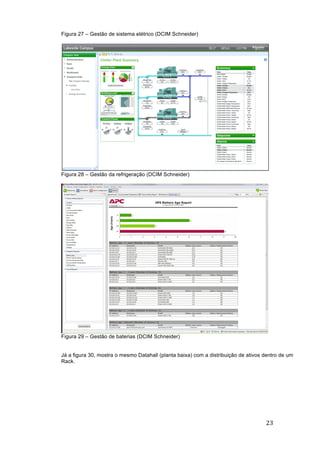 23	
	
Figura 27 – Gestão de sistema elétrico (DCIM Schneider)
Figura 28 – Gestão da refrigeração (DCIM Schneider)
Figura 29 – Gestão de baterias (DCIM Schneider)
Já a figura 30, mostra o mesmo Datahall (planta baixa) com a distribuição de ativos dentro de um
Rack.
 