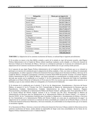 13 de Junio de 2016 GACETA OFICIAL DE LA CIUDAD DE MÉXICO 5
Delegación Hasta por un importe de
Álvaro Obregón $37,931,034.48
Azcapotzalco $37,931,034.48
Benito Juárez $44,827,586.21
Coyoacán $37,931,034.48
Cuajimalpa de Morelos $10,344,827.59
Cuauhtémoc $48,275,862.07
Gustavo A. Madero $58,620,689.65
Iztacalco $24,137,931.03
Iztapalapa $48,275,862.07
La Magdalena Contreras $13,793,103.45
Miguel Hidalgo $24,137,931.03
Milpa Alta $10,344,827.59
Tláhuac $13,793,103.45
Tlalpan $27,586,206.90
Venustiano Carranza $51,724,137.93
Xochimilco $10,344,827.59
Total $500,000,000.00
TERCERO. La Adquisición de los camiones recolectores de basura, se realizará bajo el siguiente procedimiento:
1. En un plazo no mayor a tres días hábiles contados a partir de la entrada en vigor del presente acuerdo, cada Órgano
Político-Administrativo de la Ciudad de México deberá manifestar mediante escrito dirigido a la Dirección General de
Servicios Urbanos de la Secretaría de Obras y Servicios su voluntad de participar en el proceso de contratación para la
adquisición de los Camiones recolectores de basura, así como de recibirlos una vez que concluya dicho proceso.
En el supuesto de que algún Órgano Político-Administrativo de la Ciudad de México manifestara que es su voluntad no
participar en el proceso de contratación para la adquisición de dichas unidades, o bien, sea omiso en realizar el comunicado
correspondiente, en ambos supuestos la Dirección General de Servicios Urbanos de la Secretaría de Obras y Servicios de la
Ciudad de México, reasignará el presupuesto conforme al numeral SEGUNDO del presente Acuerdo a los demás Órganos
Político-Administrativos de la Ciudad de México que hayan expresado su consentimiento en sentido positivo, lo anterior,
derivado que acorde con lo establecido en el numeral 11 de los Lineamientos de Operación del Fondo de Capitalidad,
publicados en el Diario Oficial de la Federación el 29 de enero de 2016, los recursos que nos ocupan deben ejercerse en su
totalidad, ya que en caso contrario deben ser reintegrados a la Tesorería de la Federación.
2. En términos de lo establecido por el artículo 17 de la Ley de Adquisiciones, Arrendamientos y Servicios del Sector
Público, el numeral 4.5 de la “Circular Uno 2015, Normatividad en Materia de Administración de Recursos para las
Dependencias, Unidades Administrativas, Unidades Administrativas de Apoyo Técnico Operativo, Órganos
Desconcentrados y Entidades de la Administración Pública del Distrito Federal”, publicada el día 18 de septiembre de 2015,
en la Gaceta Oficial del Distrito Federal, numeral 4 de la “Circular Uno Bis 2015, Normatividad en Materia de
Administración de Recursos para las Delegaciones de la Administración Pública del Distrito Federal” y el numeral 2,
fracción XXXV, de los “Lineamientos Generales para Consolidar la Adquisición o Arrendamientos de Bienes o Servicios
de Uso Generalizado en la Administración Pública del Distrito Federal, así como para la centralización de pagos”, la
adquisición de los camiones recolectores se realizará de forma consolidada por conducto de la Oficialía Mayor, a través de
la Dirección General de Recursos Materiales y Servicios Generales, de conformidad con las disposiciones que en la materia
se encuentran vigentes.
3. La Secretaría de Obras y Servicios a través de la Dirección General de Servicios Urbanos emitirá la ficha técnica de los
camiones recolectores de basura, siendo además la responsable de fungir como área consolidadora de los bienes de los
Órganos Político-Administrativos de la Ciudad de México.
 