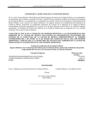 13 de Junio de 2016 GACETA OFICIAL DE LA CIUDAD DE MÉXICO 69
CONSEJO DE LA JUDICATURA DE LA CIUDAD DE MÉXICO
El Lic. Carlos Vargas Martínez, Oficial Mayor del Tribunal Superior de Justicia de la Ciudad de México, de conformidad a
las atribuciones que el confiere el Acuerdo 55-01/2011, numeral Tercero, emitido por el Pleno del Consejo de la Judicatura
de la Ciudad de México y en cumplimiento a lo establecido en el artículo 5 de la Ley de Presupuesto y Gasto Eficiente del
Distrito Federal, se da a conocer con carácter informativo, los ingresos distintos a las transferencias del Gobierno de la
Ciudad de México, incluyendo sus rendimientos financieros del Consejo de la Judicatura de la Ciudad de México
correspondiente al periodo comprendido del 1 de enero al 31 de marzo del ejercicio fiscal 2016, 1er. Informe Trimestral,
comunicado a la Secretaría de Finanzas del Gobierno de la Ciudad de México para su integración en el 1er. Informe
Trimestral. Para lo cual se emite el siguiente:
AVISO POR EL QUE SE DA A CONOCER LOS INGRESOS DISTINTOS A LAS TRANSFERENCIAS DEL
GOBIERNO DE LA CIUDAD DE MÉXICO, INCLUYENDO SUS RENDIMIENTOS FINANCIEROS DEL
CONSEJO DE LA JUDICATURA DE LA CIUDAD DE MÉXICO CORRESPONDIENTE AL PERIODO
COMPRENDIDO DEL 1 DE ENERO AL 31 DE MARZO DEL EJERCICIO FISCAL 2016, 1ER INFORME
TRIMESTRAL, COMUNICADO A LA SECRETARÍA DE FINANZAS DEL GOBIERNO DE LA CIUDAD DE
MÉXICO PARA SU INTEGRACIÓN EN EL 1ER. INFORME TRIMESTRAL.
Consejo de la Judicatura de la Ciudad de México
Ingresos Distintos a las Trasferencias del Gobierno de la Ciudad de México, incluyendo rendimientos del período
comprometido del 1 de enero al 31 de marzo de 2016, 1er informe trimestral.
Concepto de Ingresos Monto por cada
concepto
*INGRESOS POR RENDIMIENTOS FINANCIEROS 173,976.02
*OTROS INGRESOS Y BENEFICIOS VARIOS 8,007.15
SUMA 181,983.17
TRANSITORIO
Único.- Publíquese en la Gaceta Oficial de la Ciudad de México. Ciudad de México, a 4 de Mayo de 2016.
(Firma)
Lic. Carlos Vargas Martínez
Oficial Mayor
 