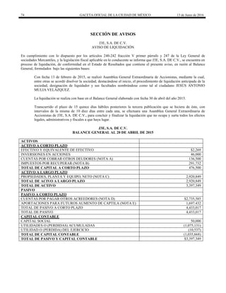 74 GACETA OFICIAL DE LA CIUDAD DE MÉXICO 13 de Junio de 2016
SECCIÓN DE AVISOS
J3E, S.A. DE C.V.
AVISO DE LIQUIDACIÓN
En cumplimiento con lo dispuesto por los artículos 240-242 fracción V primer párrafo y 247 de la Ley General de
sociedades Mercantiles, y la legislación fiscal aplicable en lo conducente se informa que J3E, S.A. DE C.V., se encuentra en
proceso de liquidación, de conformidad en el Estado de Resultados que contiene el presente aviso, en razón al Balance
General, formulados bajo las siguientes bases:
Con fecha 13 de febrero de 2015, se realizó Asamblea General Extraordinaria de Accionistas, mediante la cual,
entre otras se acordó disolver la sociedad, destacándose el inicio, el procedimiento de liquidación anticipada de la
sociedad, designación de liquidador y sus facultades nombrándose como tal al ciudadano JESÚS ANTONIO
MULIA VELÁZQUEZ.
La liquidación se realiza con base en el Balance General elaborado con fecha 30 de abril del año 2015.
Transcurrido el plazo de 15 quince días hábiles posteriores la tercera publicación que se hiciera de éste, con
intervalos de la misma de 10 diez días entre cada una, se efectuara una Asamblea General Extraordinaria de
Accionistas de J3E, S.A. DE C.V., para concluir y finalizar la liquidación que no ocupa y surta todos los efectos
legales, administrativos y fiscales a que haya lugar.
J3E, S.A. DE C.V.
BALANCE GENERAL AL 20 DE ABRIL DE 2015
ACTIVOS
ACTIVO A CORTO PLAZO
EFECTIVO Y EQUIVALENTE DE EFECTIVO $2,269
INVERSIONES EN ACCIONES 46,000
CUENTAS POR COBRAR OTROS DEUDORES (NOTA A) 136,500
IMPUESTOS POR RECUPERAR (NOTA B) 291,732
TOTAL DE CAPITAL A CORTO PLAZO 476,500
ACTIVO A LARGO PLAZO
PROPIEDADES, PLANTA Y EQUIPO, NETO (NOTA C) 2,920,849
TOTAL DE ACIVO A LARGO PLAZO 2,920,849
TOTAL DE ACTIVO 3,397,349
PASIVO
PASIVO A CORTO PLAZO
CUENTAS POR PAGAR OTROS ACREEDORES (NOTA D) $2,735,585
APORTACIONES PARA FUTUROS AUMENTO DE CAPTILA (NOTA E) 1,697.432
TOTAL DE PASIVO A CORTO PLAZO 4,433,017
TOTAL DE PASIVO 4,433,017
CAPITAL CONTABLE
CAPITAL SOCIAL 50,000
UTILIDADES O (PERDIDAS) ACUMULADAS (1,075,131)
UTILIDAD O (PERDIDA) DEL EJERCICIO (10,537)
TOTAL DE CAPITAL CONTABLE (1,035,668)
TOTAL DE PASIVO Y CAPITAL CONTABLE $3,397,349
 