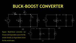 BUCK-BOOST CONVERTER
Figure: Buck-boost converter. (a)
Circuit; (b) Equivalent circuit for the
switch closed; (c) Equivalent circuit
for the switch open.
 