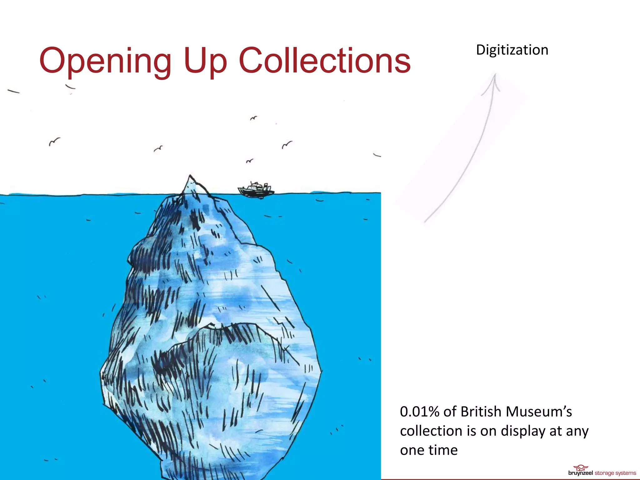 Opening Up Collections
Digitization
0.01% of British Museum’s
collection is on display at any
one time
 