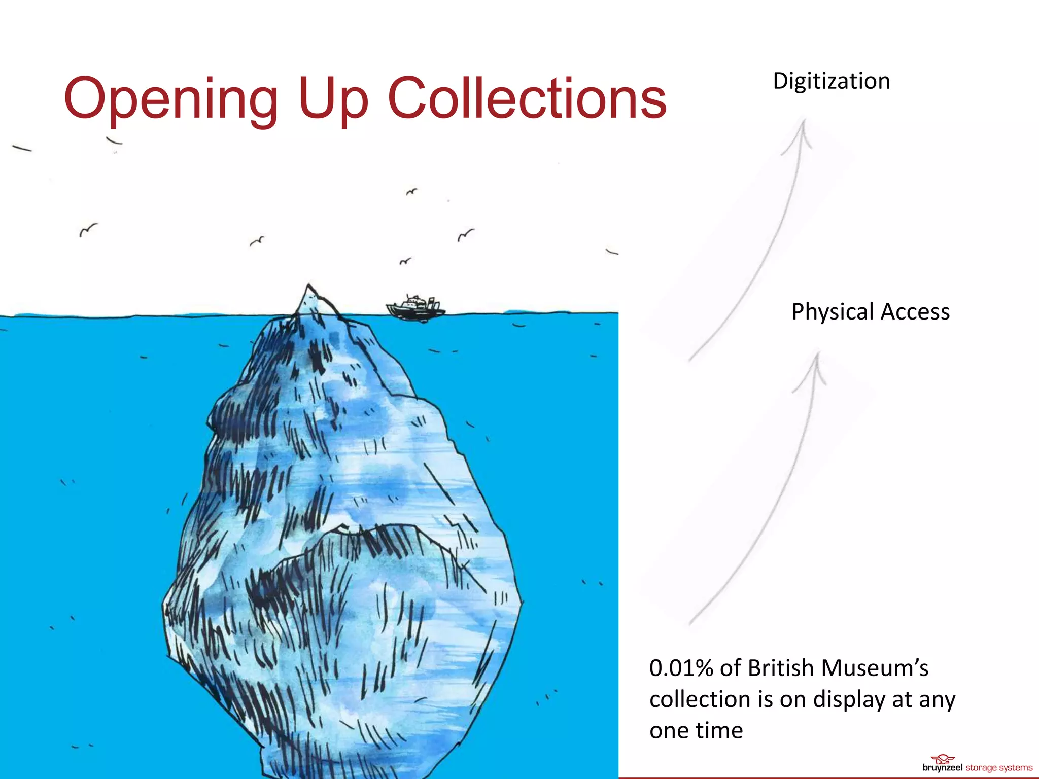 Opening Up Collections
Digitization
Physical Access
0.01% of British Museum’s
collection is on display at any
one time
 