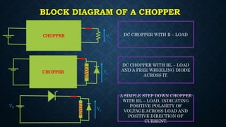 Dc dc converters | PPTX