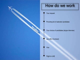 Your request
How do we work
Providing list of selected candidates
Your choice of candidates (skype interview)
Job offer (Contract)
Visa
Flight to UAE
 