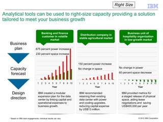Right Size

Analytical tools can be used to right-size capacity providing a solution
tailored to meet your business growth

                                         Banking and finance                                                                          Business unit of
                                                                                  Distribution company in
                                         customer in volatile                                                                     hospitality organization
                                                                                 stable agricultural market
                                               market                                                                              in low-growth market
   Business
     plan                          675 percent power increase
                                   230 percent space increase


                                                                                150 percent power increase
                                                                                                                            No change in power
   Capacity                                                                     No change in space
                                                                                                                            60 percent space decrease
   forecast

                                     1   2    3   4    5   6    7    8   9 10   1   2   3   4   5     6    7   8   9 10      1    2   3   4   5    6     7   8   9   10
                                                       Year                                         Year                                          Year

     Design                          IBM created a modular                      IBM recommended                                  IBM provided metrics for
                                     expansion plan for the data                retaining their existing                         a staged release of physical
    direction                        center by linking capital and              data center with power                           space, aiding lease
                                     operational expenses to                    and cooling upgrades,                            negotiations and saving
                                     business growth.                           reducing capital expense                         US$400,000 per year.
                                                                                by US$13 million.


   * Based on IBM client engagements; individual results can vary.                                                                                © 2012 IBM Corporation
 