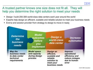 A trusted partner knows one size does not fit all. They will
help you determine the right solution to meet your needs
  Design / build 200-300 world-class data centers each year around the world
  Experts help design an efficient, scalable and reliable solution to meet your business needs
  End to end solution provider from strategy to design to move in ready




         Determine               Model
                               outcomes            Design a             Increase
            the                                   world-class
                                 before                                automation
         business                                 data center
                                  you
          needs
                               implement
       Map the             Model space          Design an          Improve
       business needs      and capacity         efficient,         operational
       to data center      during design        scalable and       efficiency and
       technical           process              reliable           reduce outages
       requirements                             solution to        due to human
                                                meet your          error
                                                business needs
                                                                                   © 2012 IBM Corporation
 