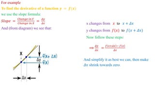 For example
To find the derivative of a function 𝒚 = 𝒇(𝒙)
we use the slope formula:
𝑆𝑙𝑜𝑝𝑒 =
𝐶ℎ𝑎𝑛𝑔𝑒 𝑖𝑛 𝑌
𝐶ℎ𝑎𝑛𝑔𝑒 𝑖𝑛 𝑋
=
𝛥𝑦
𝛥𝑥
And (from diagram) we see that:
x changes from 𝑥 to 𝑥 + 𝛥𝑥
y changes from 𝑓(𝑥) to 𝑓(𝑥 + 𝛥𝑥)
Now follow these steps:
⟹
𝛥𝑦
𝛥𝑥
=
𝑓 𝑥+𝛥𝑥 − 𝑓 𝑥
𝛥𝑥
And simplify it as best we can, then make
𝛥𝑥 shrink towards zero.
 