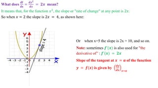 What does
𝐝𝐟
𝐝𝐱
=
𝒅𝒙 𝟐
𝒅𝒙
= 𝟐𝒙 mean?
It means that, for the function 𝑥2, the slope or "rate of change" at any point is 2𝑥.
So when 𝑥 = 2 the slope is 2𝑥 = 4, as shown here:
Or when x=5 the slope is 2x = 10, and so on.
Note: sometimes 𝒇’(𝒙) is also used for "the
derivative of” : 𝒇’(𝒙) = 𝟐𝒙
Slope of the tangent at 𝒙 = 𝒂 of the function
𝒚 = 𝒇(𝒙) is given by
𝒅𝒚
𝒅𝒙 𝒙=𝒂
 