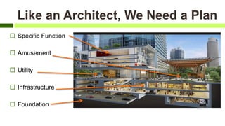 Like an Architect, We Need a Plan
 Specific Function
 Amusement
 Utility
 Infrastructure
 Foundation
 
