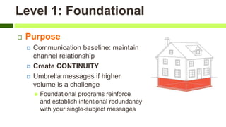 Level 1: Foundational
 Purpose
 Communication baseline: maintain
channel relationship
 Create CONTINUITY
 Umbrella messages if higher
volume is a challenge
 Foundational programs reinforce
and establish intentional redundancy
with your single-subject messages
 